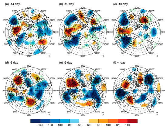 Autumn Cold Surge Paths over North China and the Associated