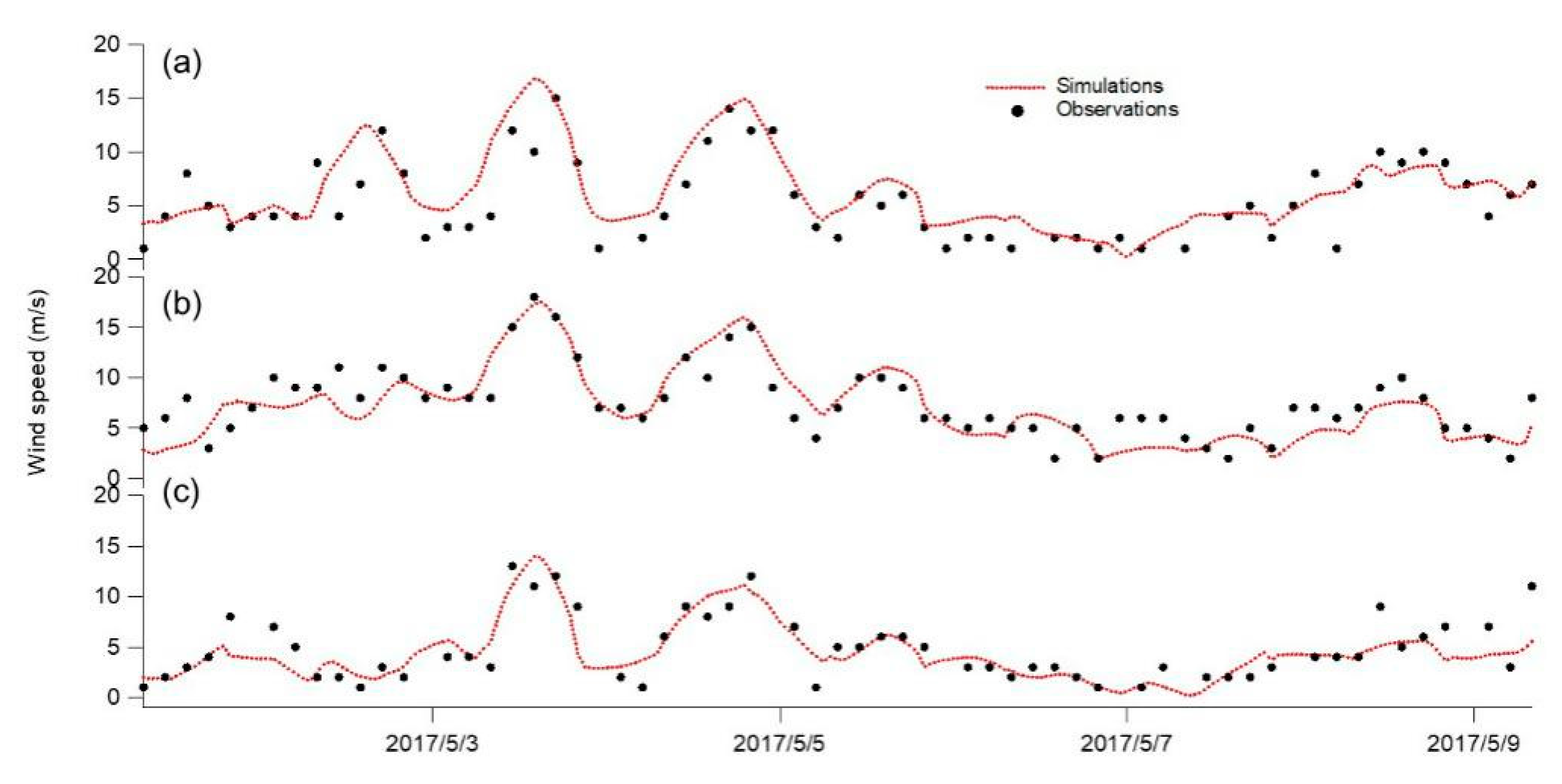 Atmosphere 10 00135 g004 Atmosphere 10 00135 g004
