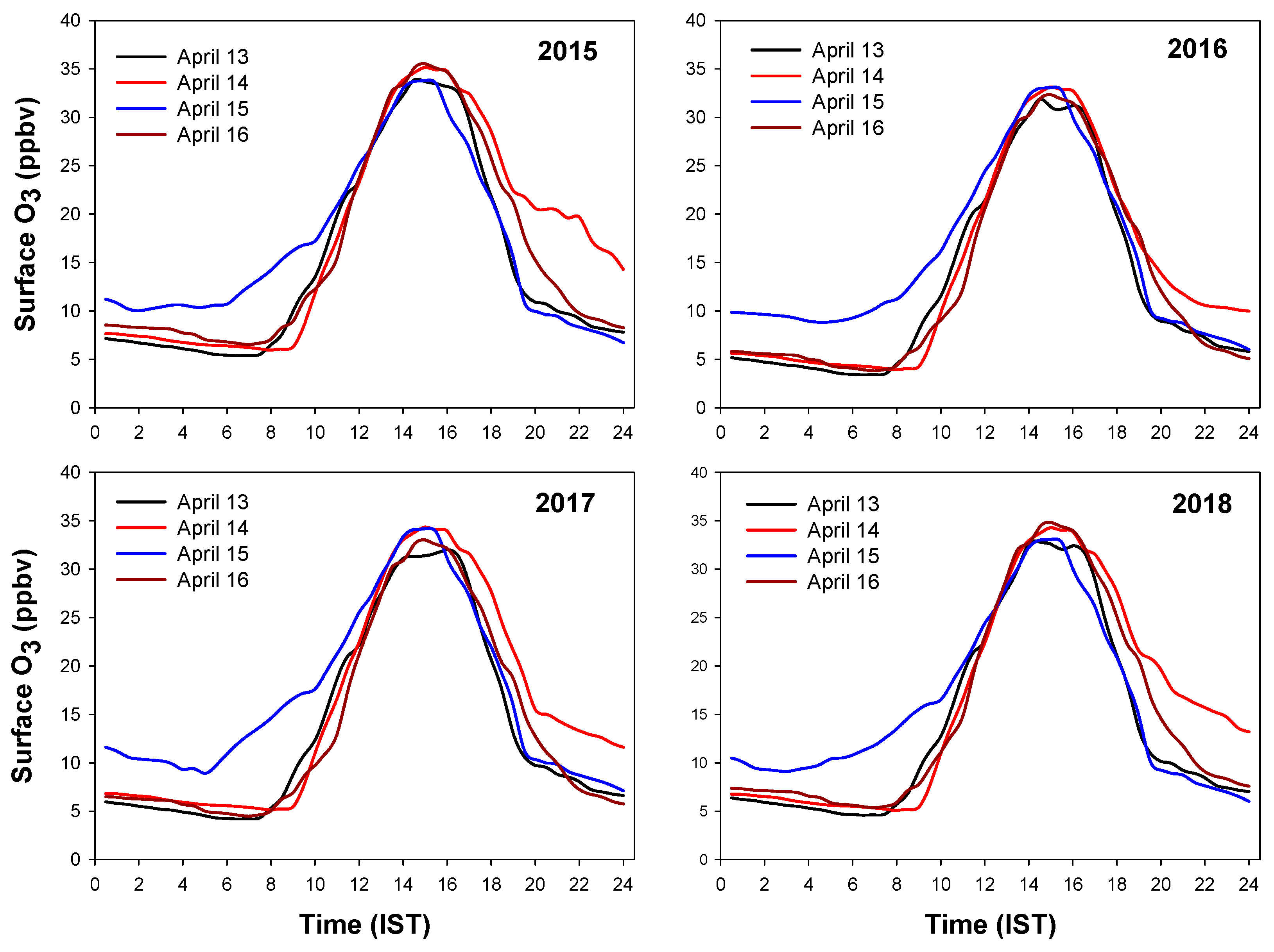 Atmosphere 10 00137 g005