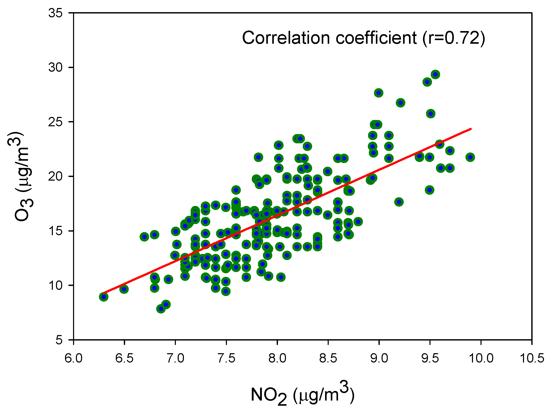 Atmosphere 10 00137 g007