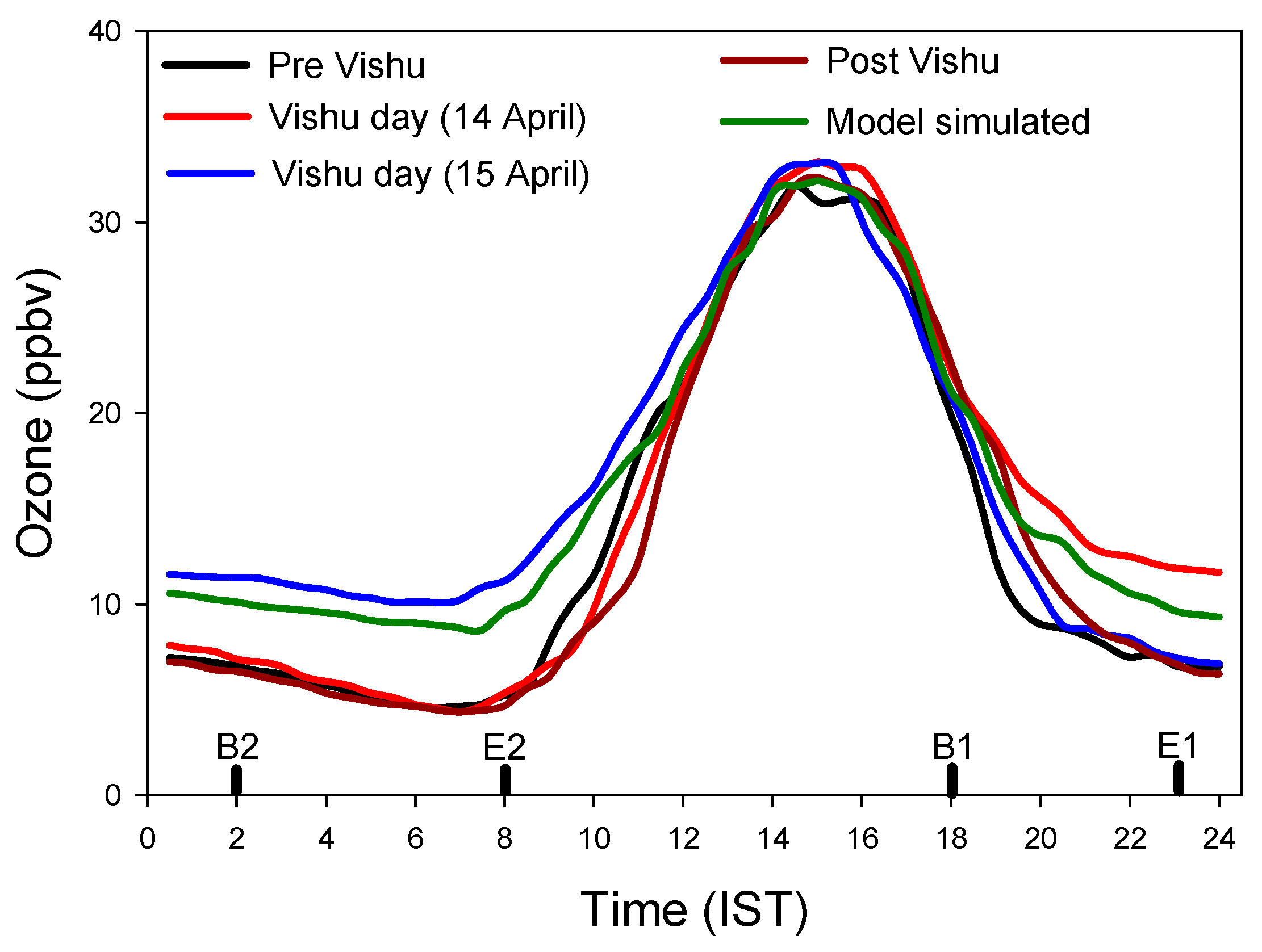 Atmosphere 10 00137 g012