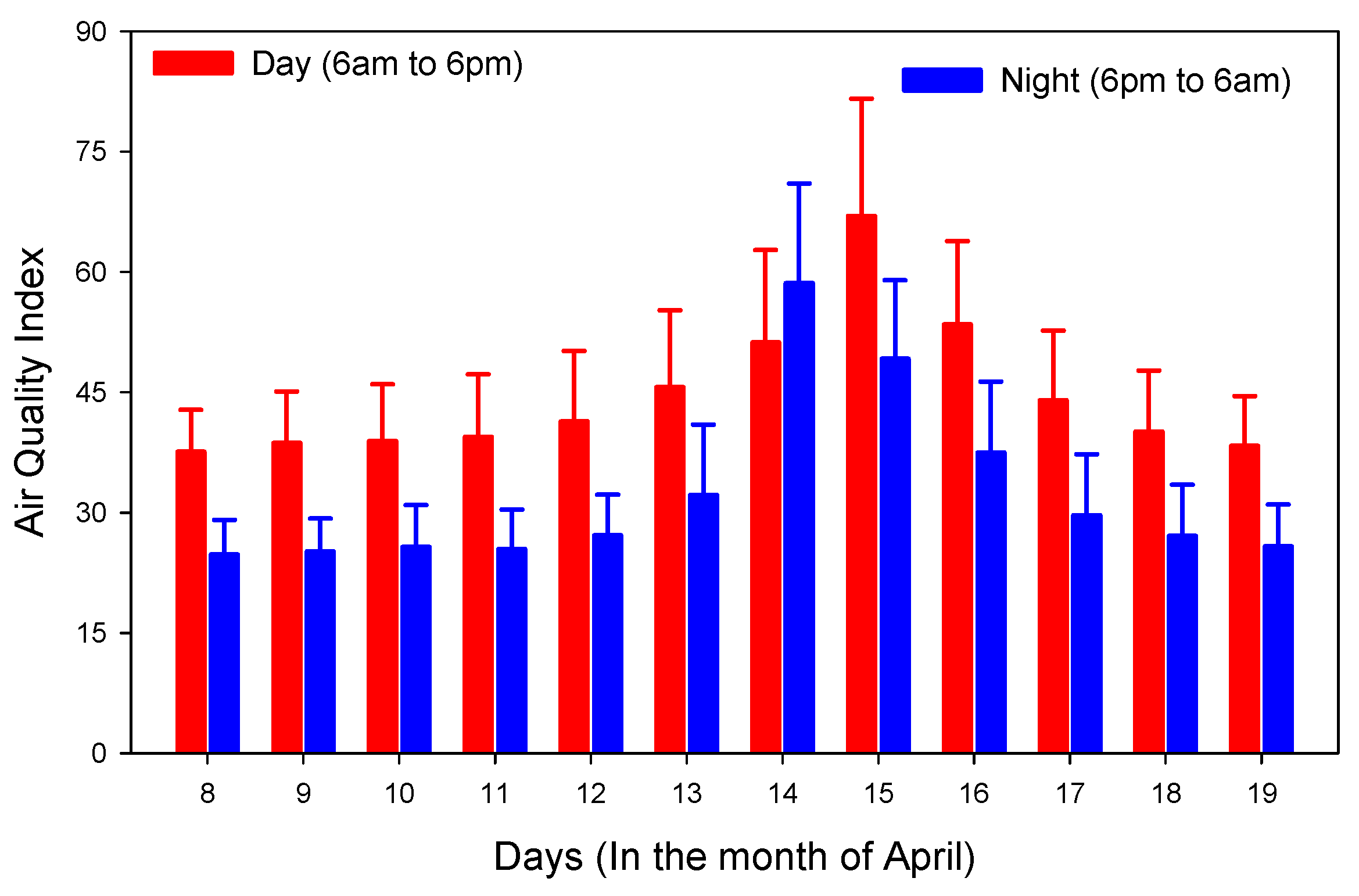 Atmosphere 10 00137 g013