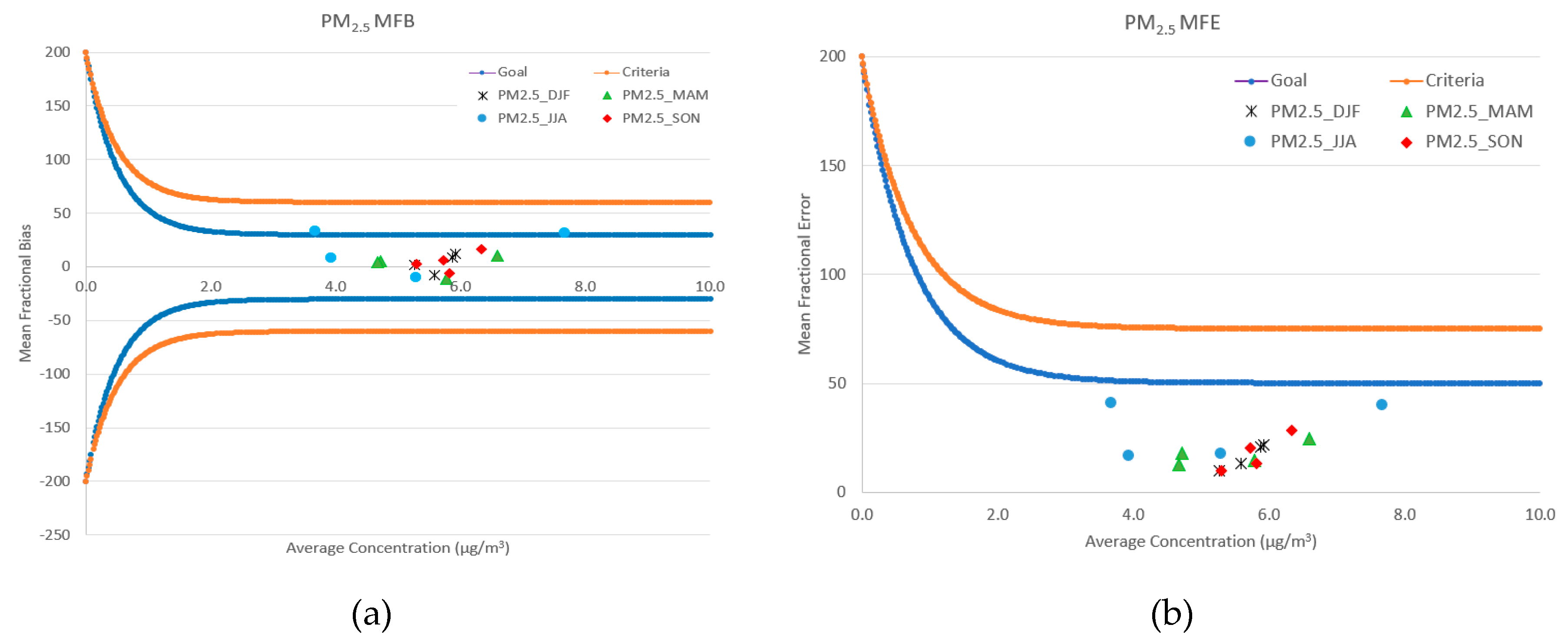 Atmosphere 10 00138 g003