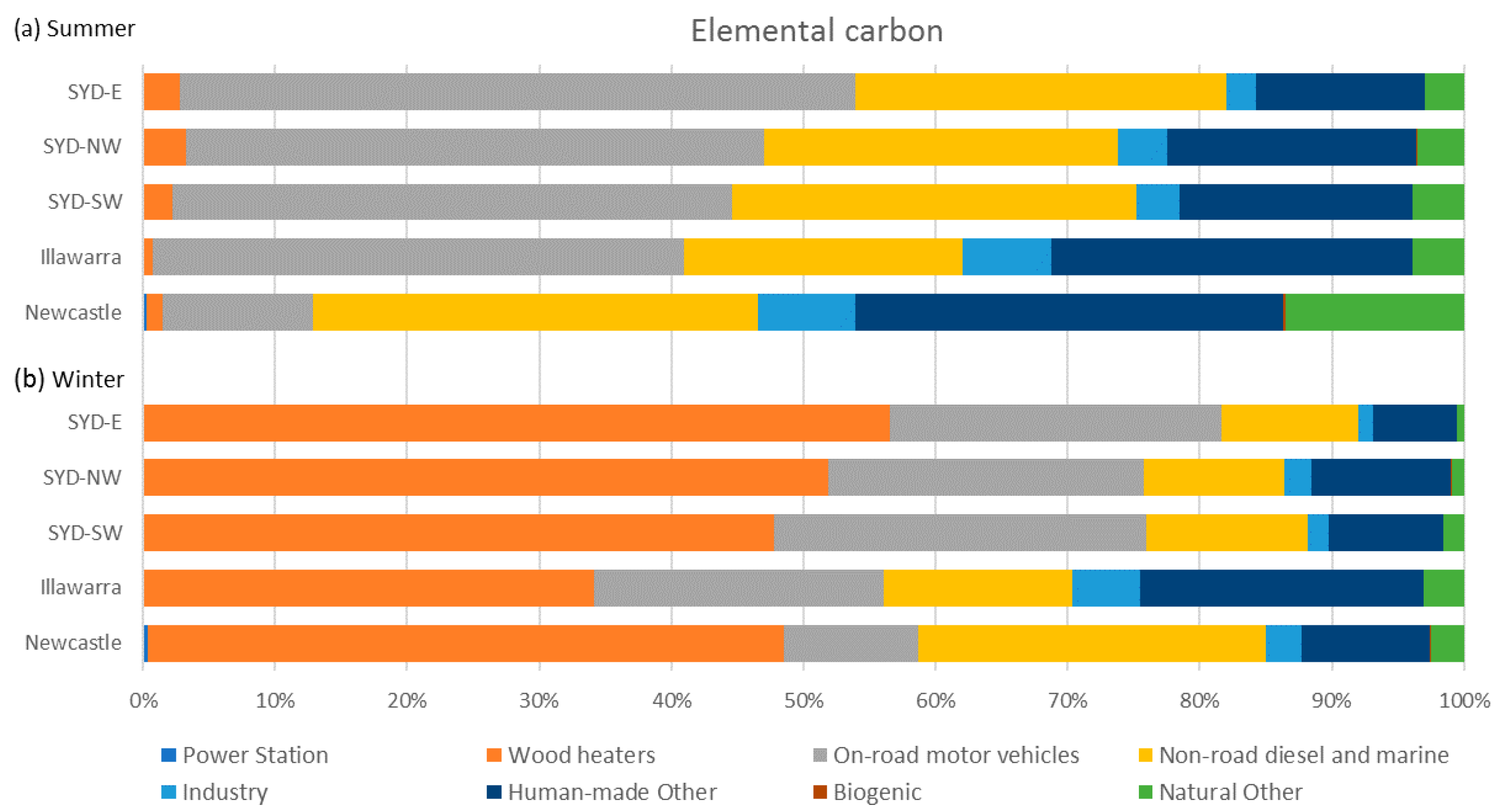 Atmosphere 10 00138 g010