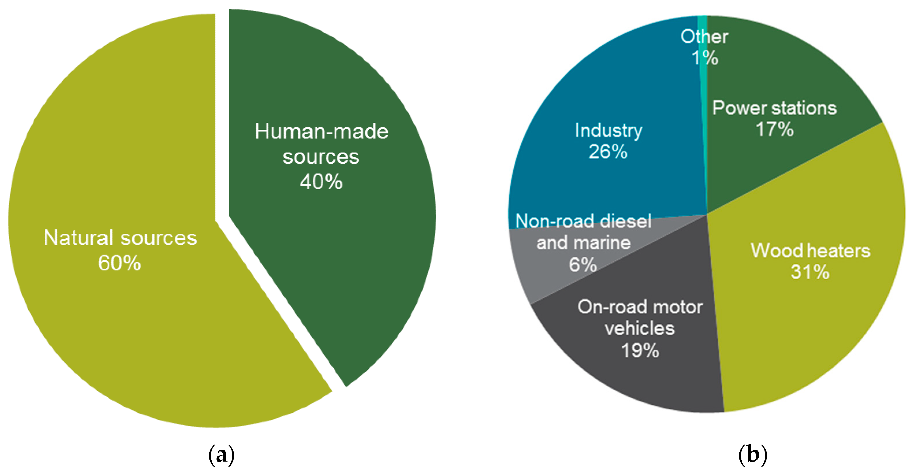 Atmosphere 10 00138 g011