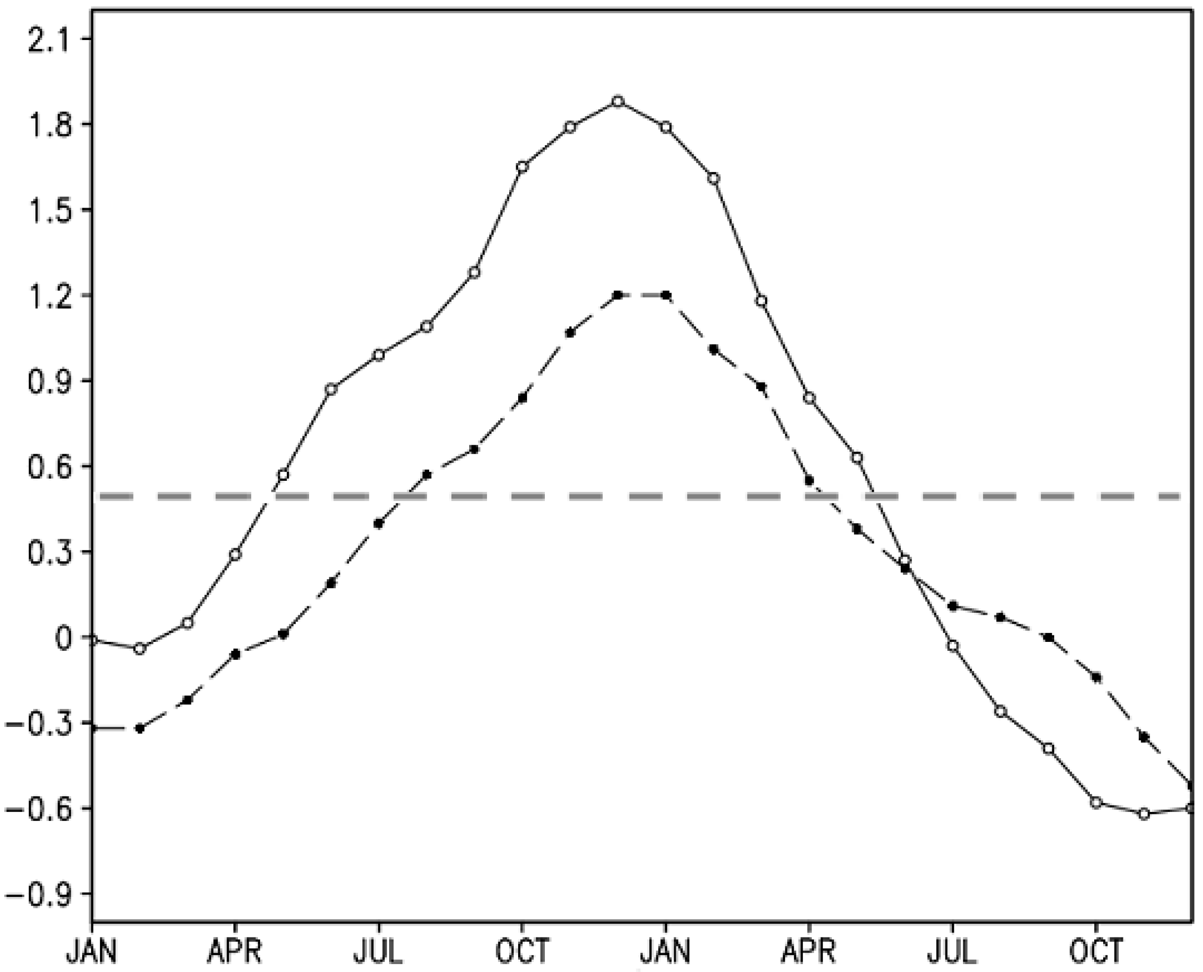 Atmosphere 10 00139 g001