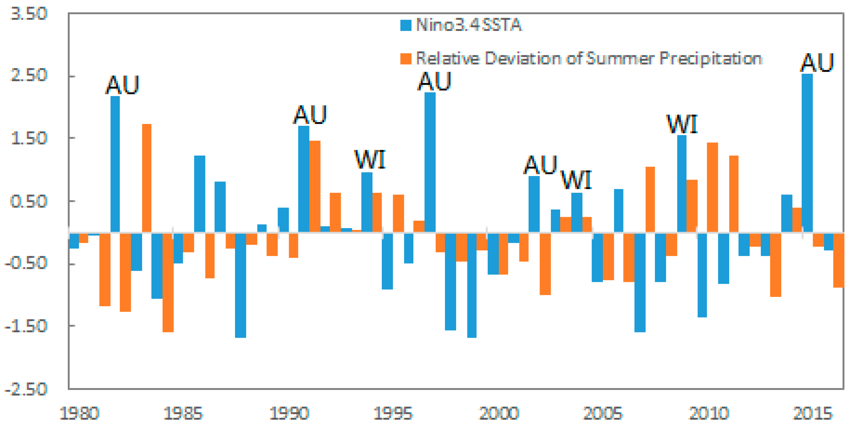 Atmosphere 10 00139 g003