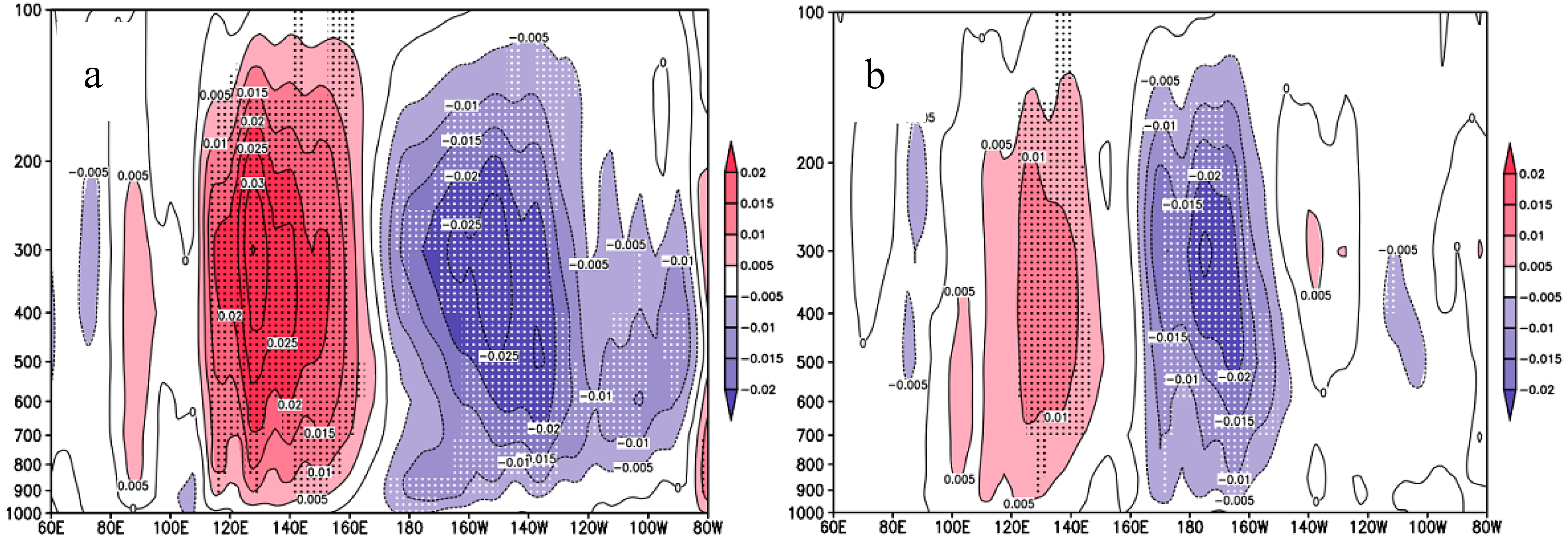 Atmosphere 10 00139 g006
