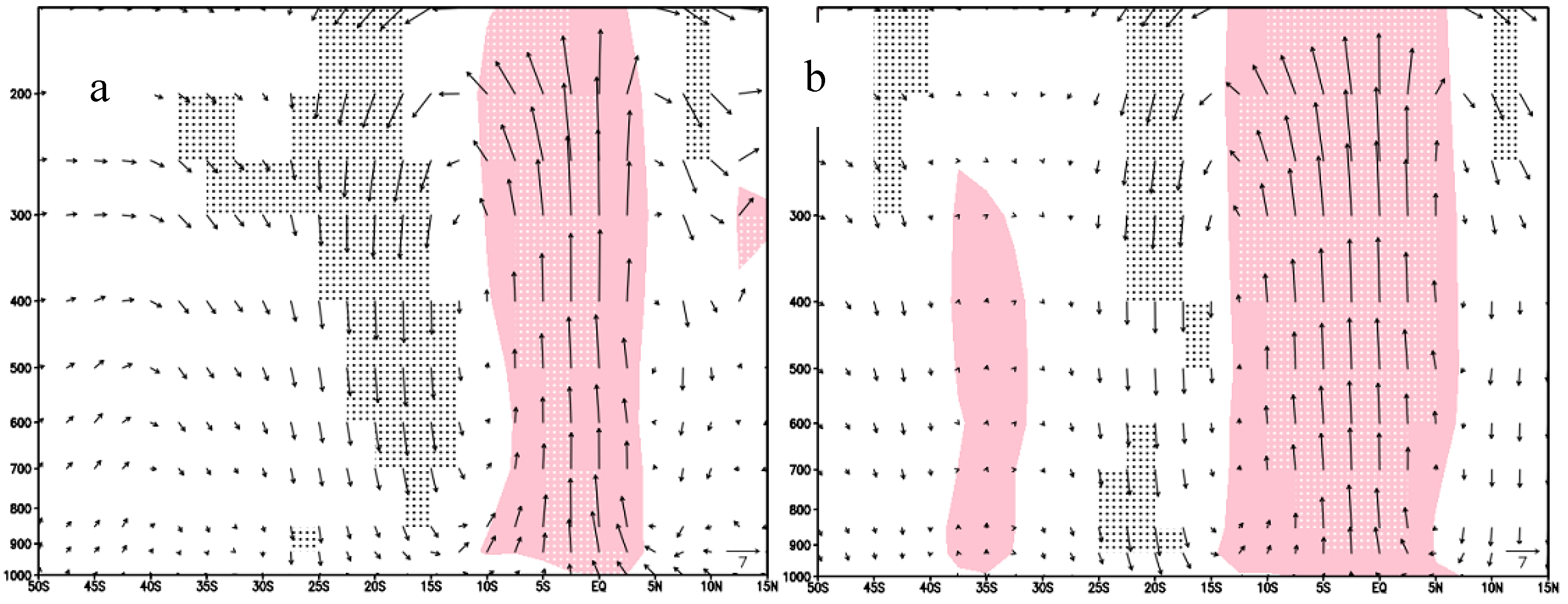 Atmosphere 10 00139 g007