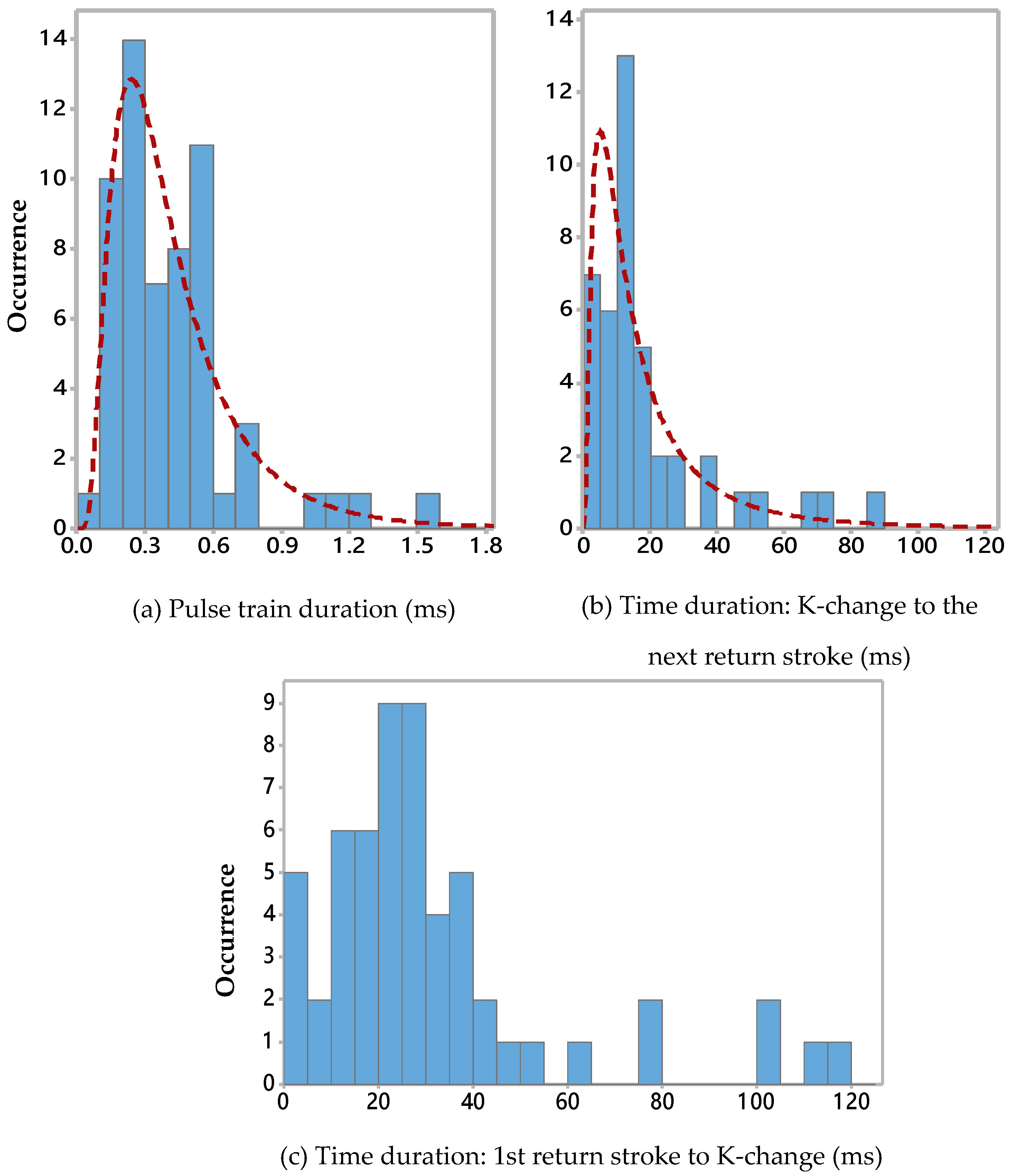 Atmosphere 10 00141 g004