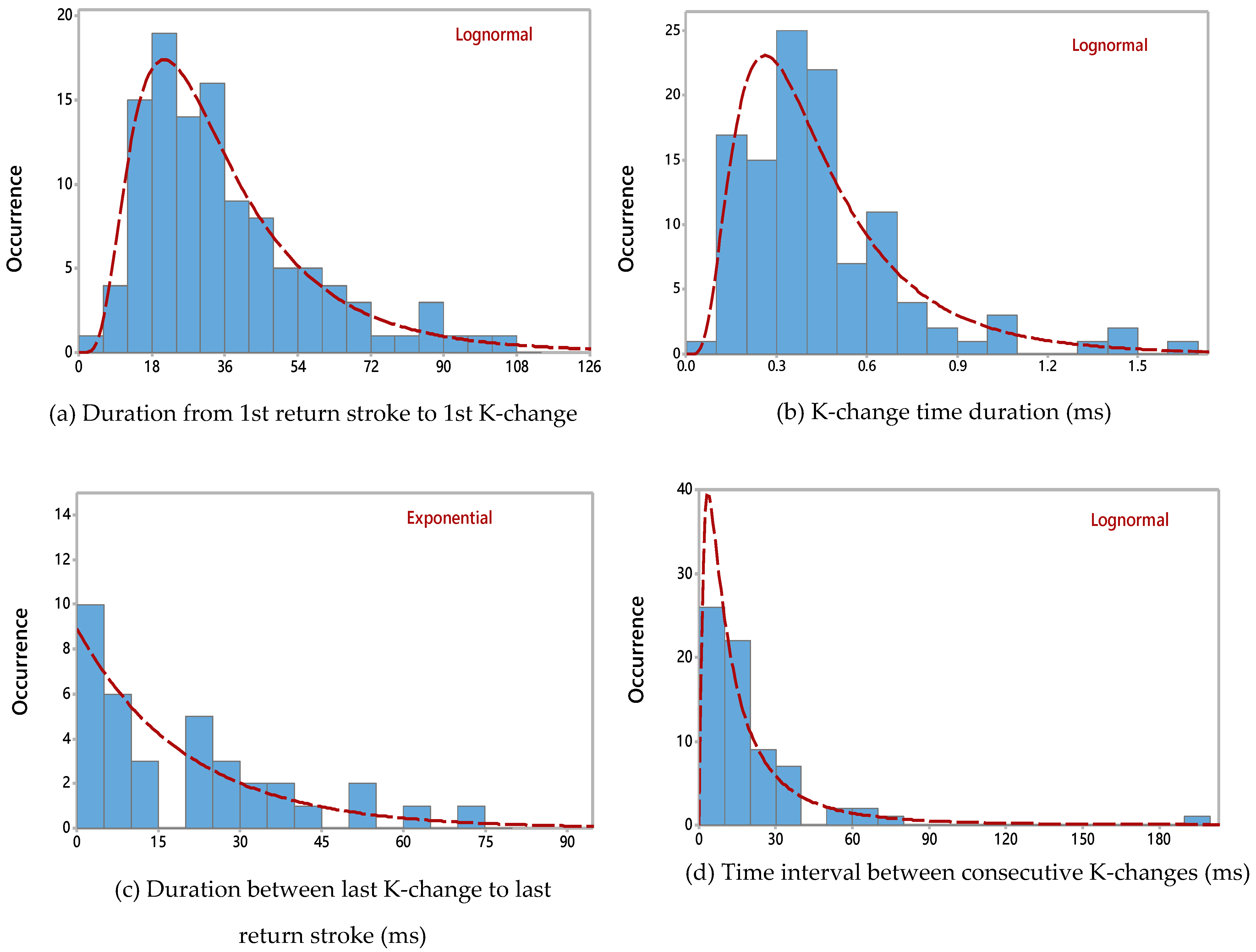 Atmosphere 10 00141 g005