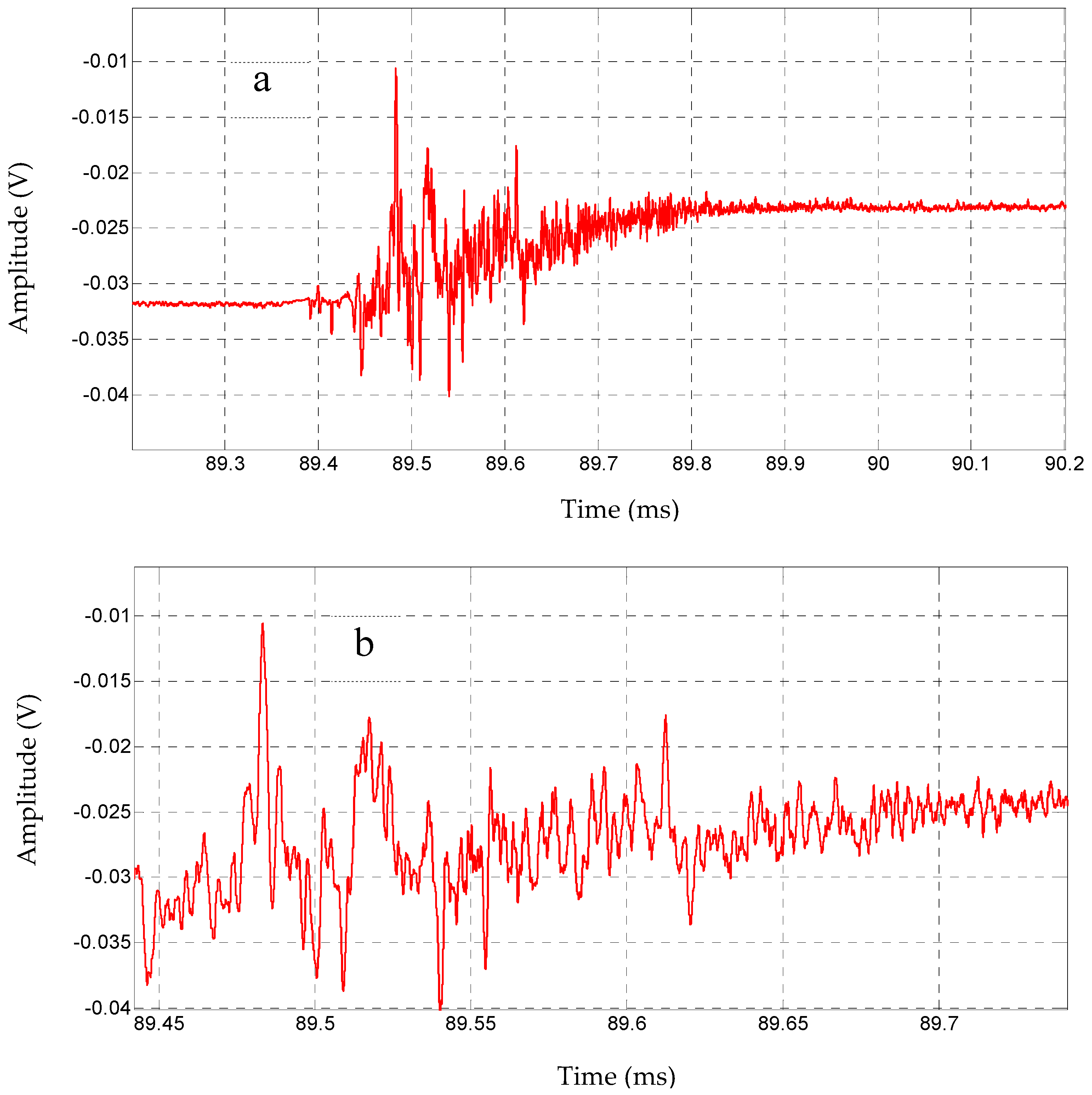 Atmosphere 10 00141 g009