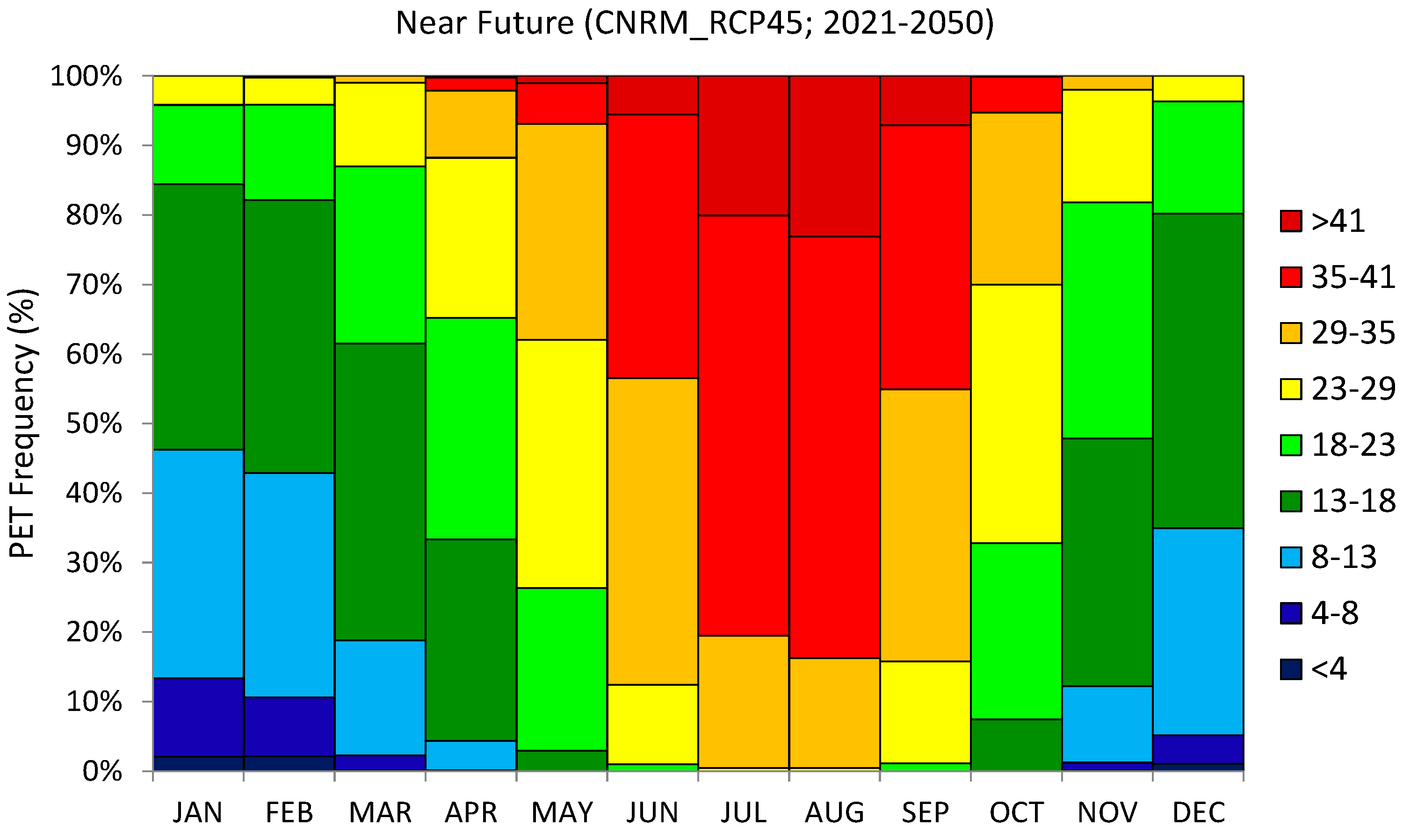 Atmosphere 10 00145 g003a Atmosphere 10 00145 g003a