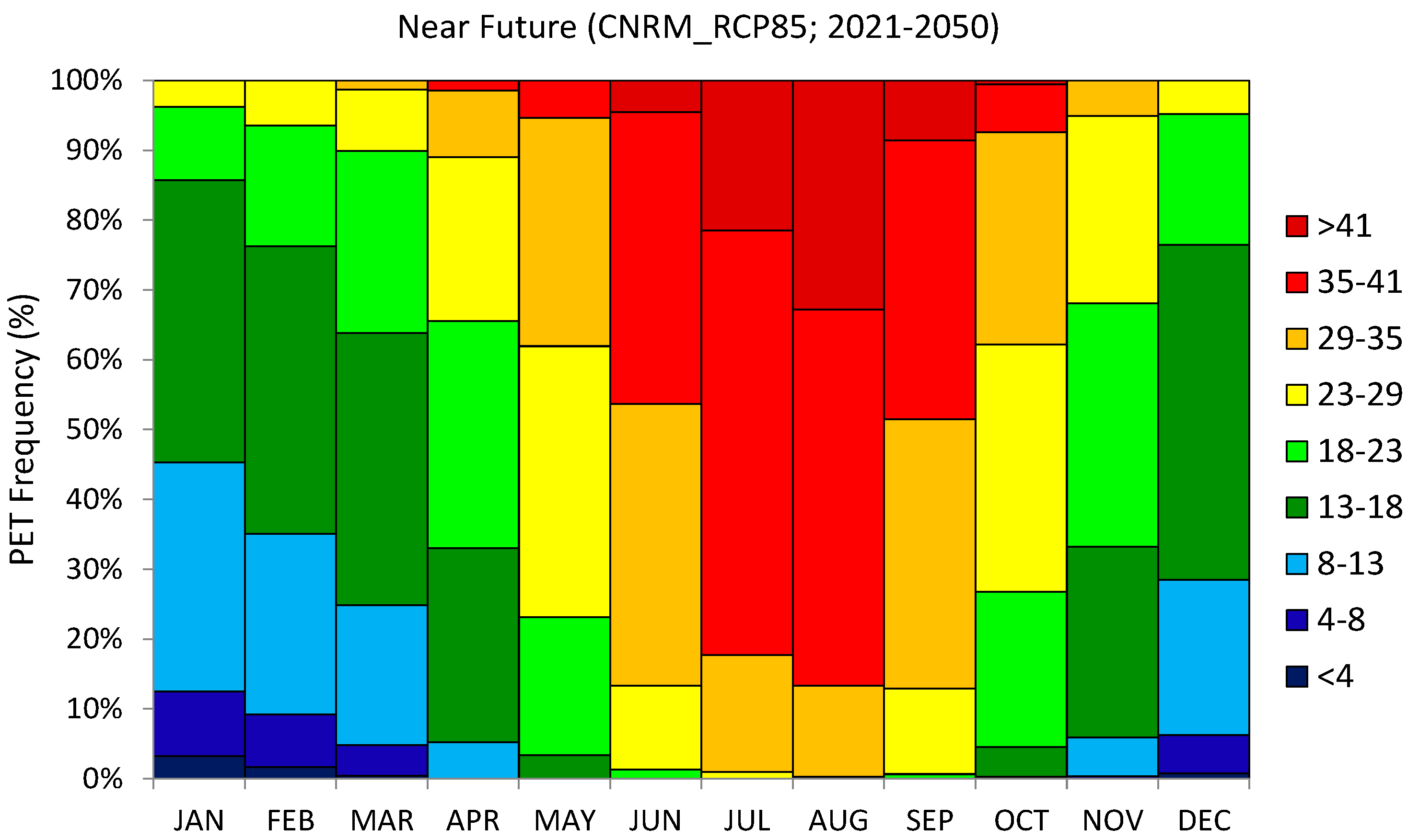 Atmosphere 10 00145 g003b Atmosphere 10 00145 g003b