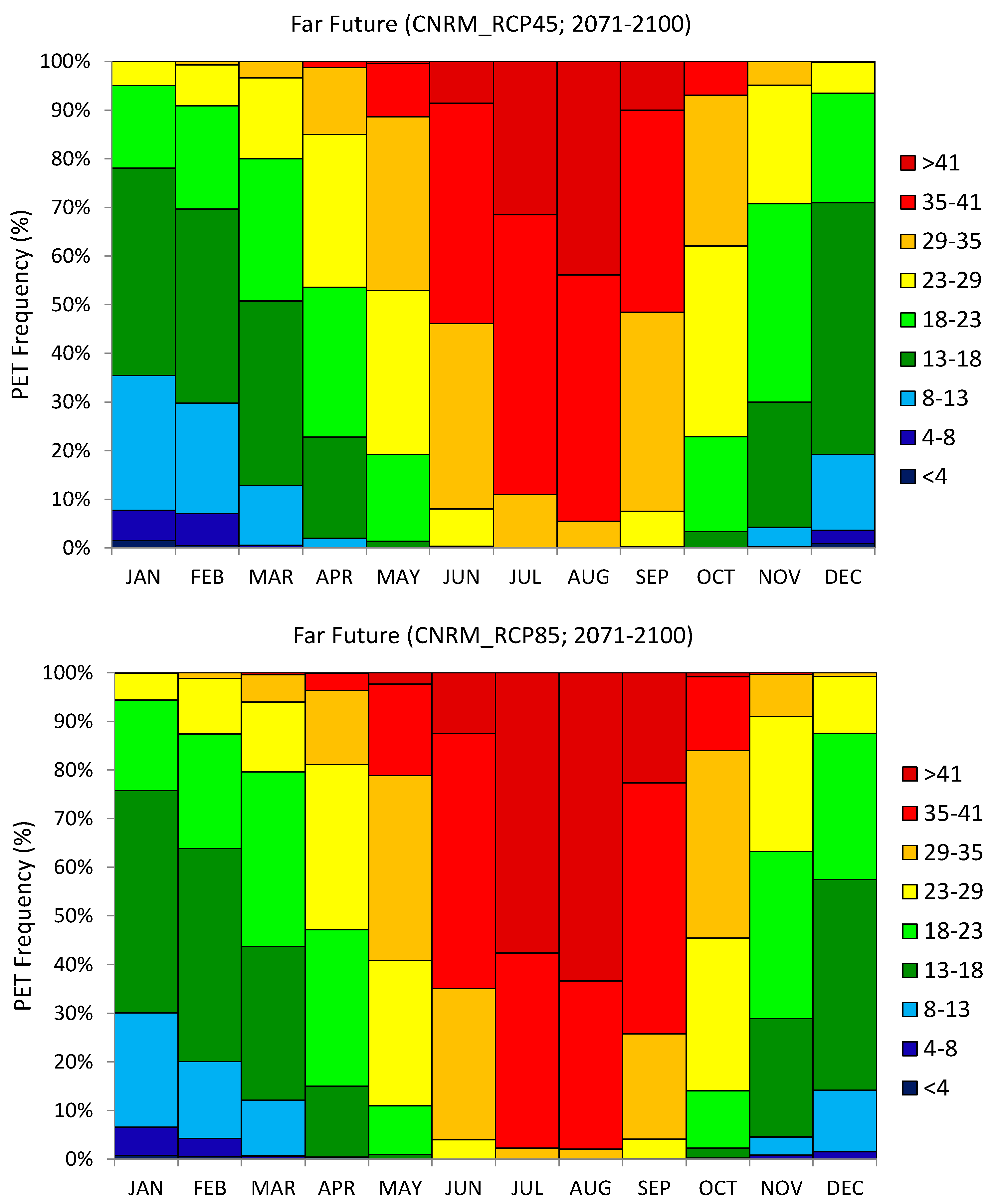 Atmosphere 10 00145 g004 Atmosphere 10 00145 g004