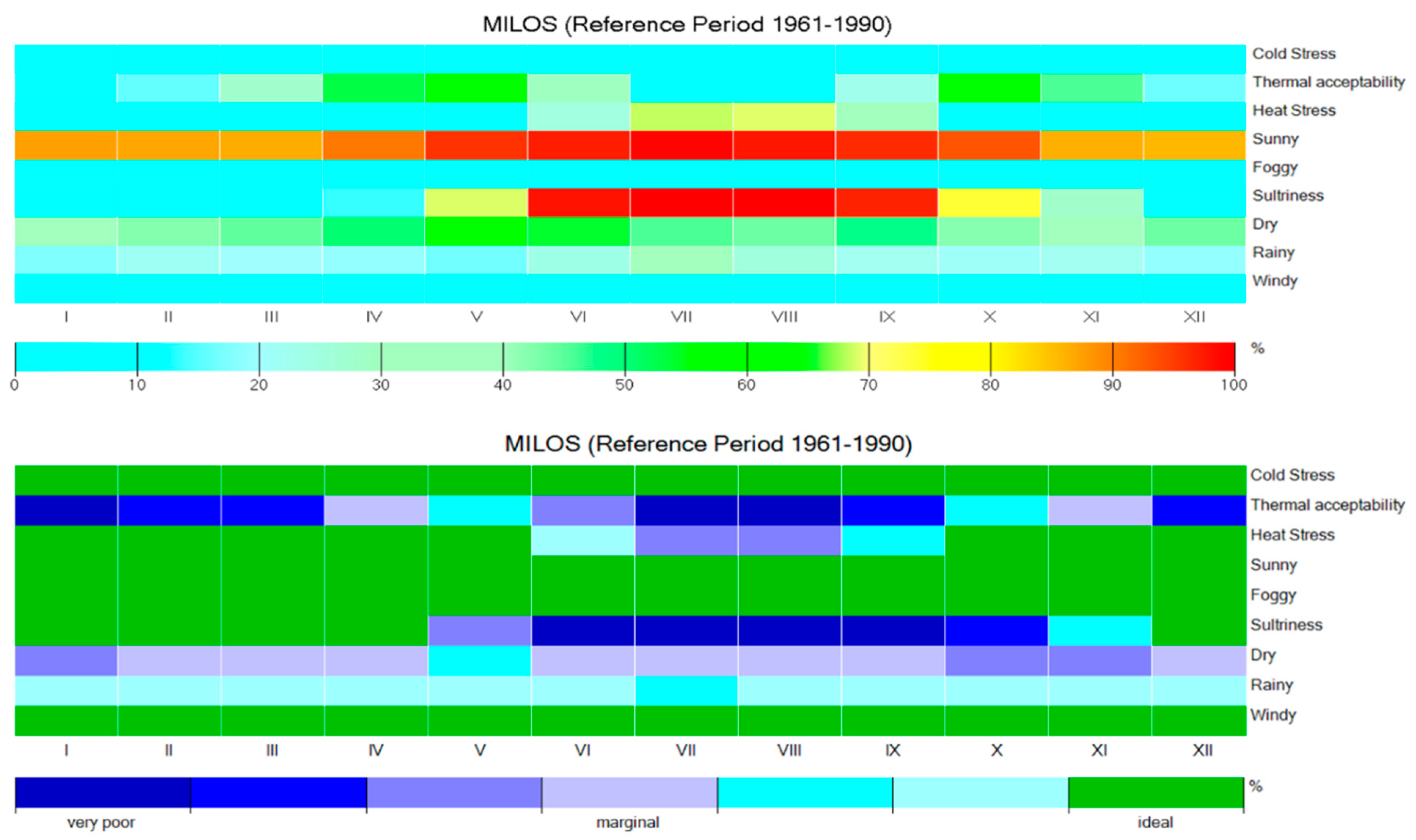 Atmosphere 10 00145 g005 Atmosphere 10 00145 g005