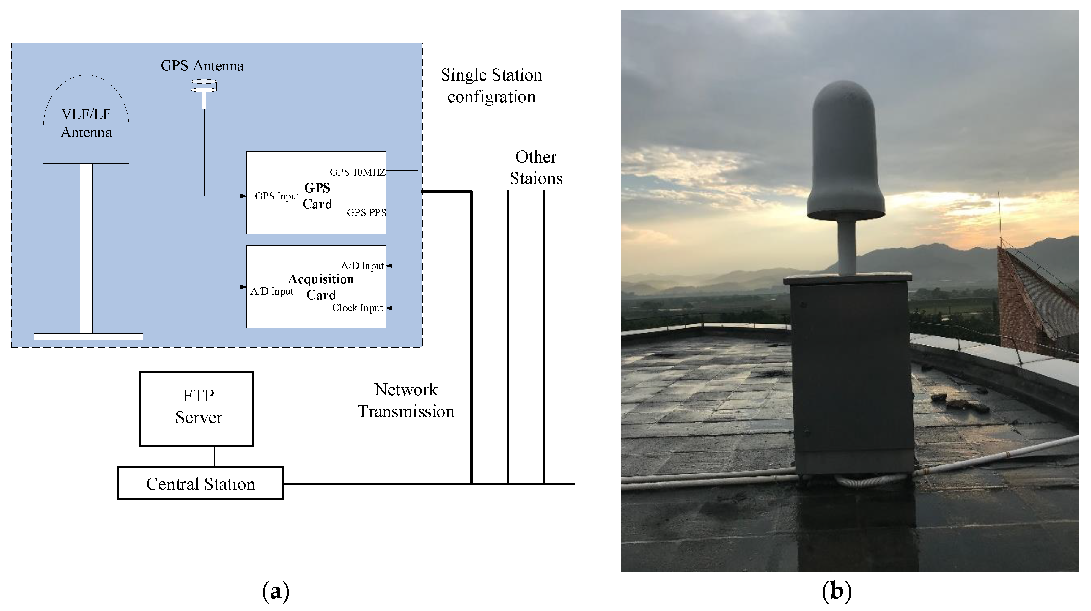 Atmosphere 10 00149 g002