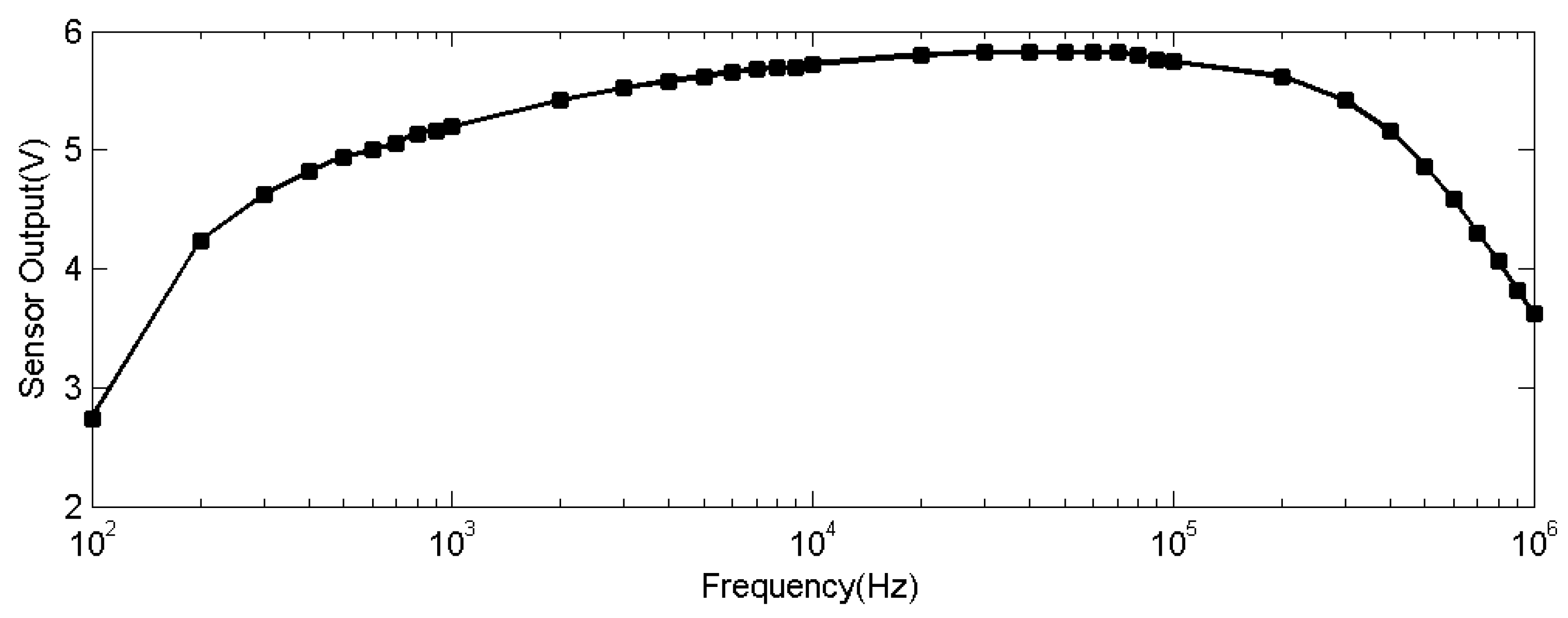 Atmosphere 10 00149 g004