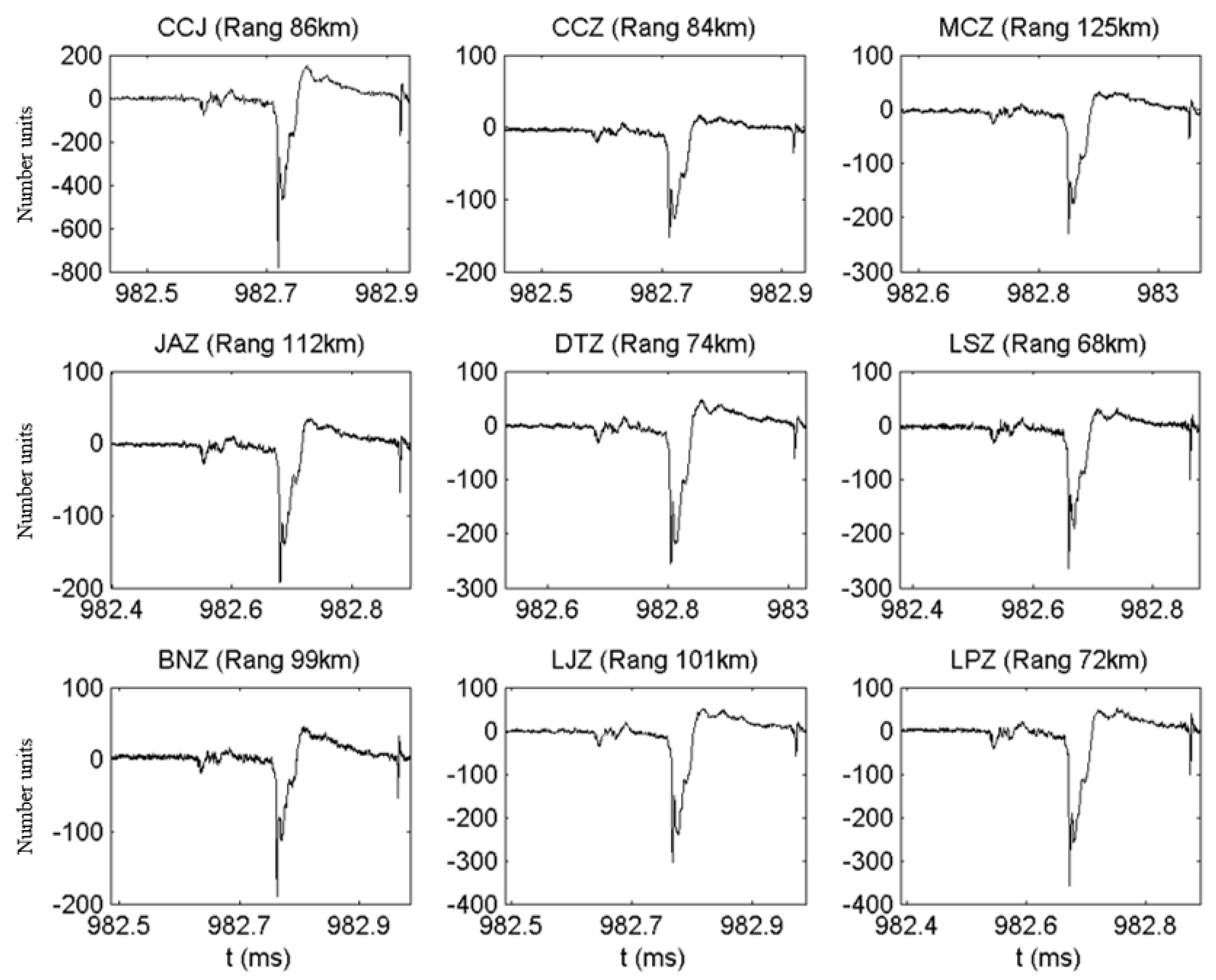 Atmosphere 10 00149 g005