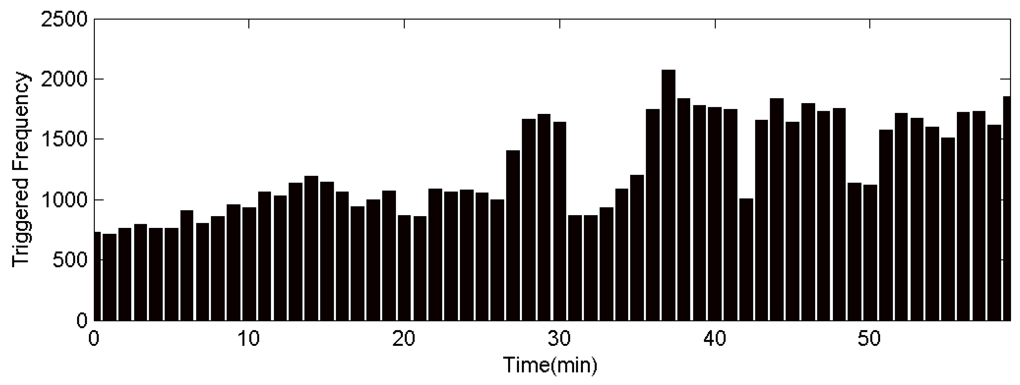 Atmosphere 10 00149 g006