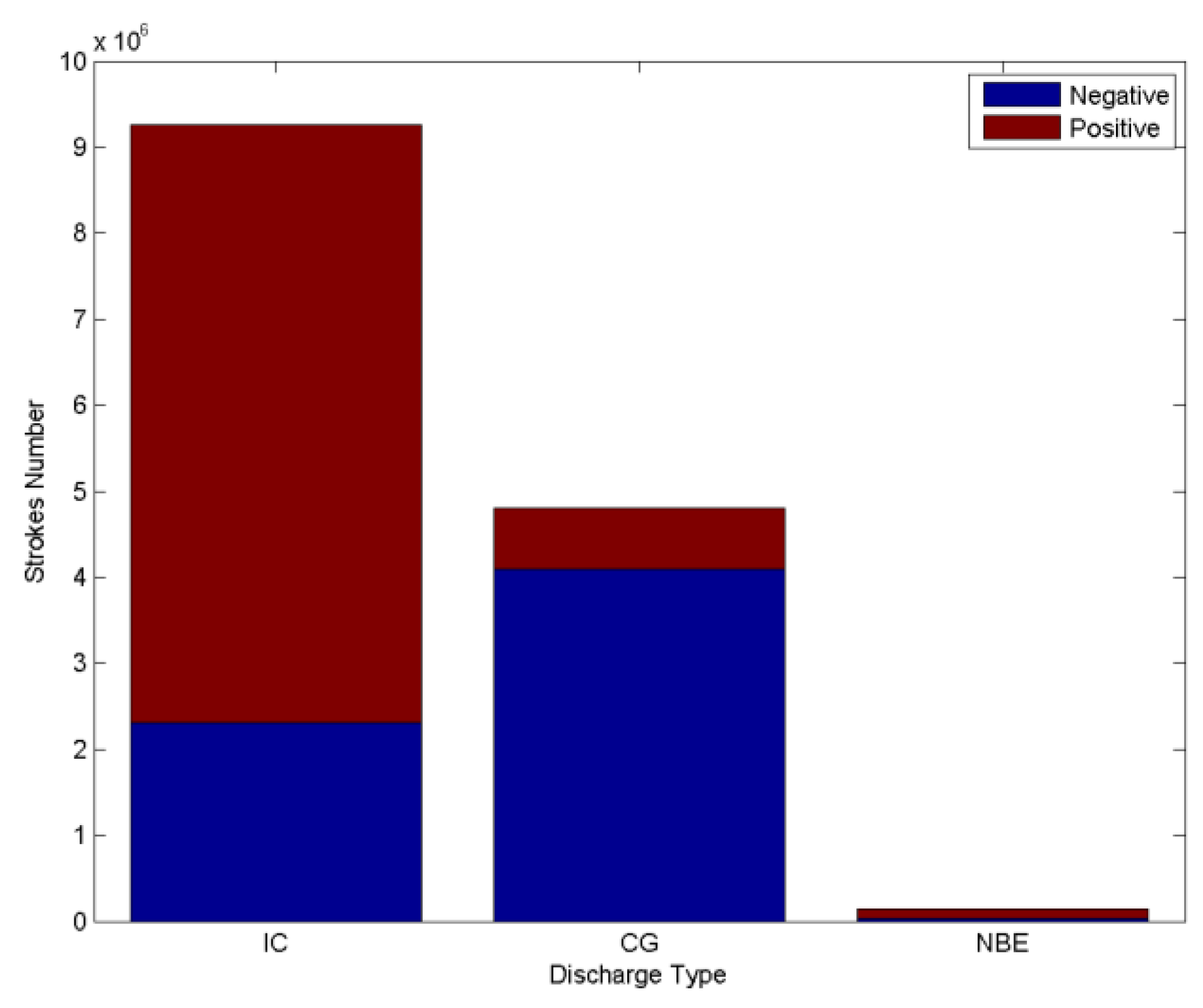 Atmosphere 10 00149 g011