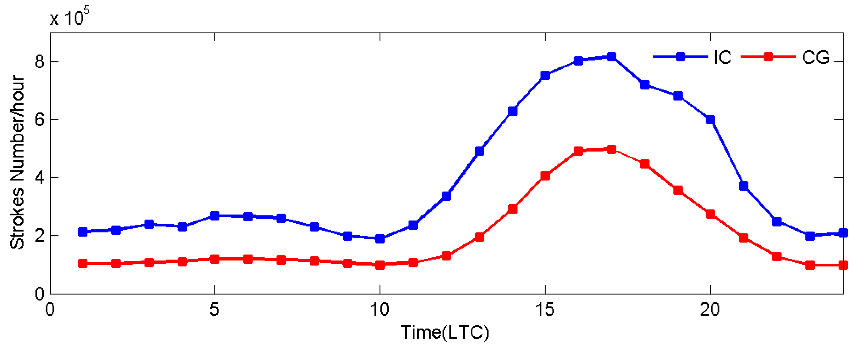 Atmosphere 10 00149 g012