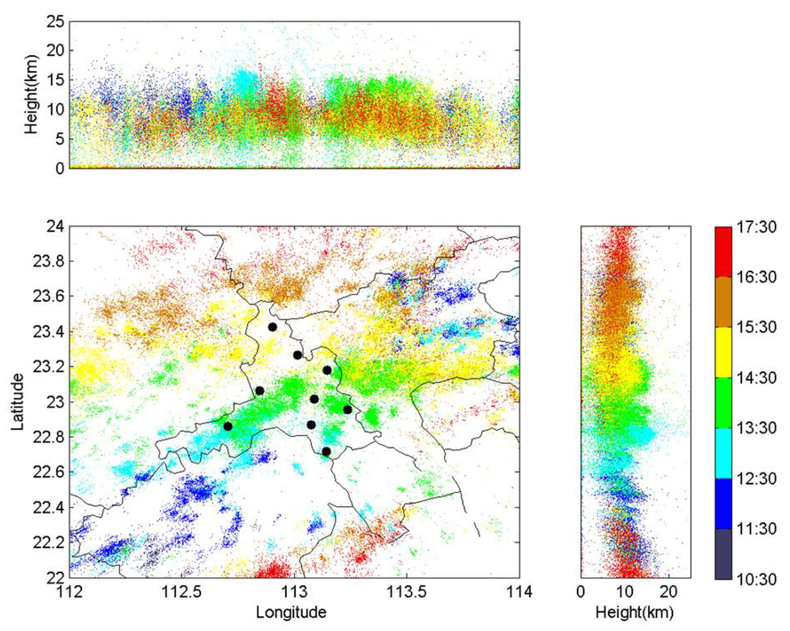 Atmosphere 10 00149 g013
