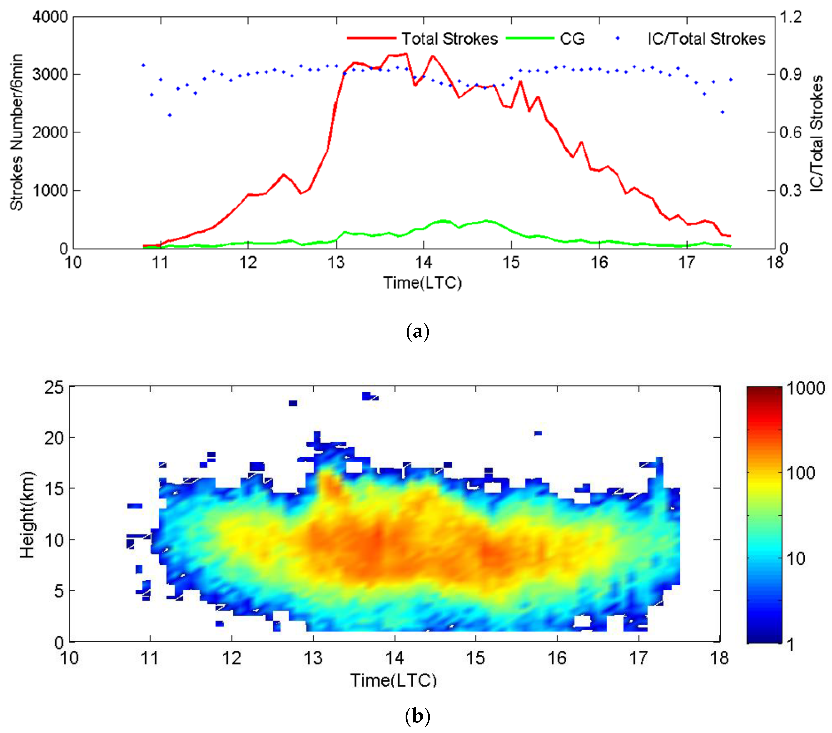 Atmosphere 10 00149 g014