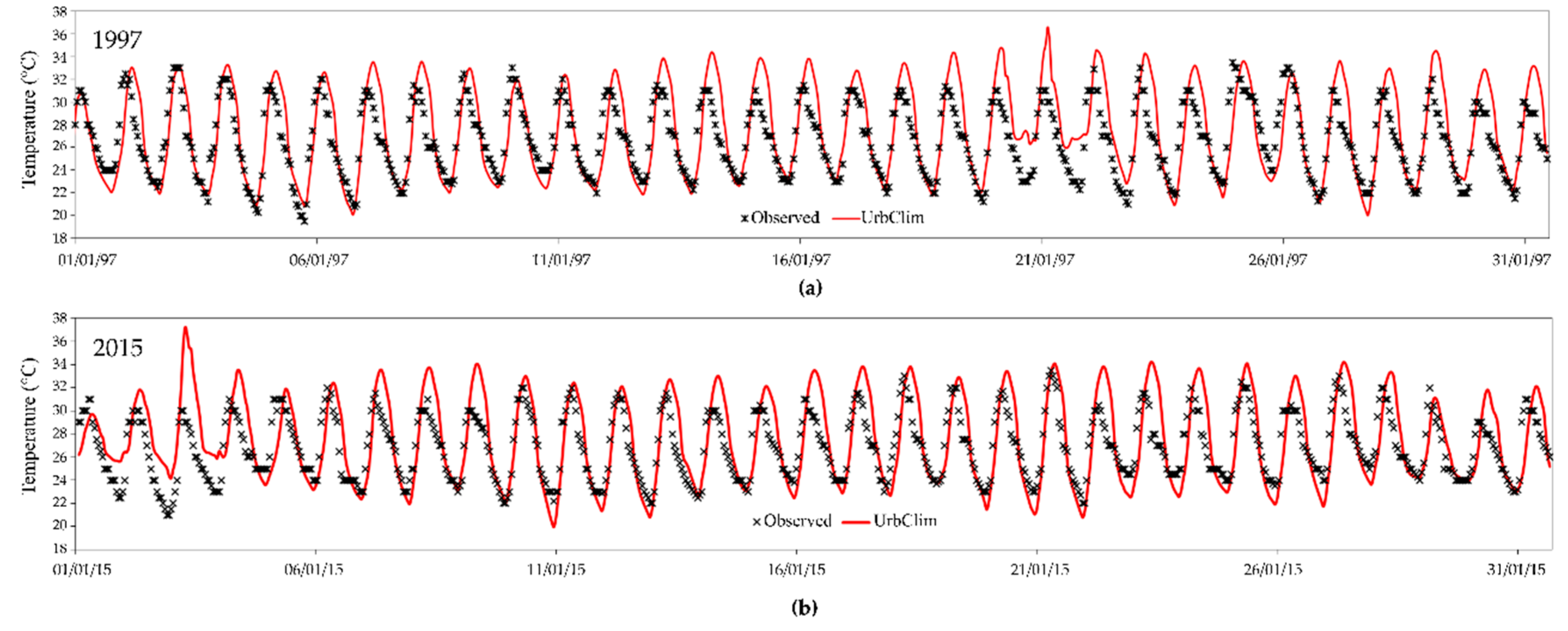 Atmosphere 10 00151 g003 Atmosphere 10 00151 g003