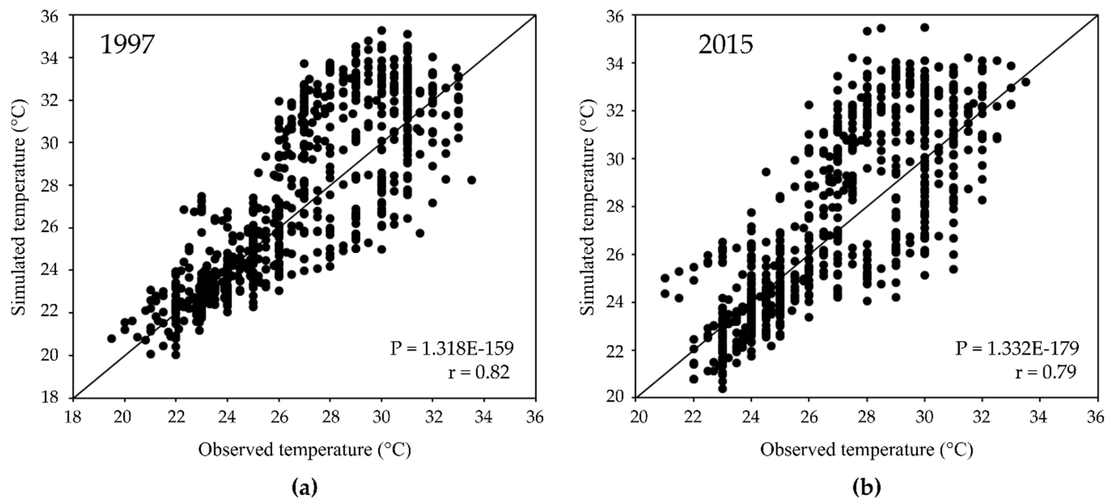 Atmosphere 10 00151 g005 Atmosphere 10 00151 g005