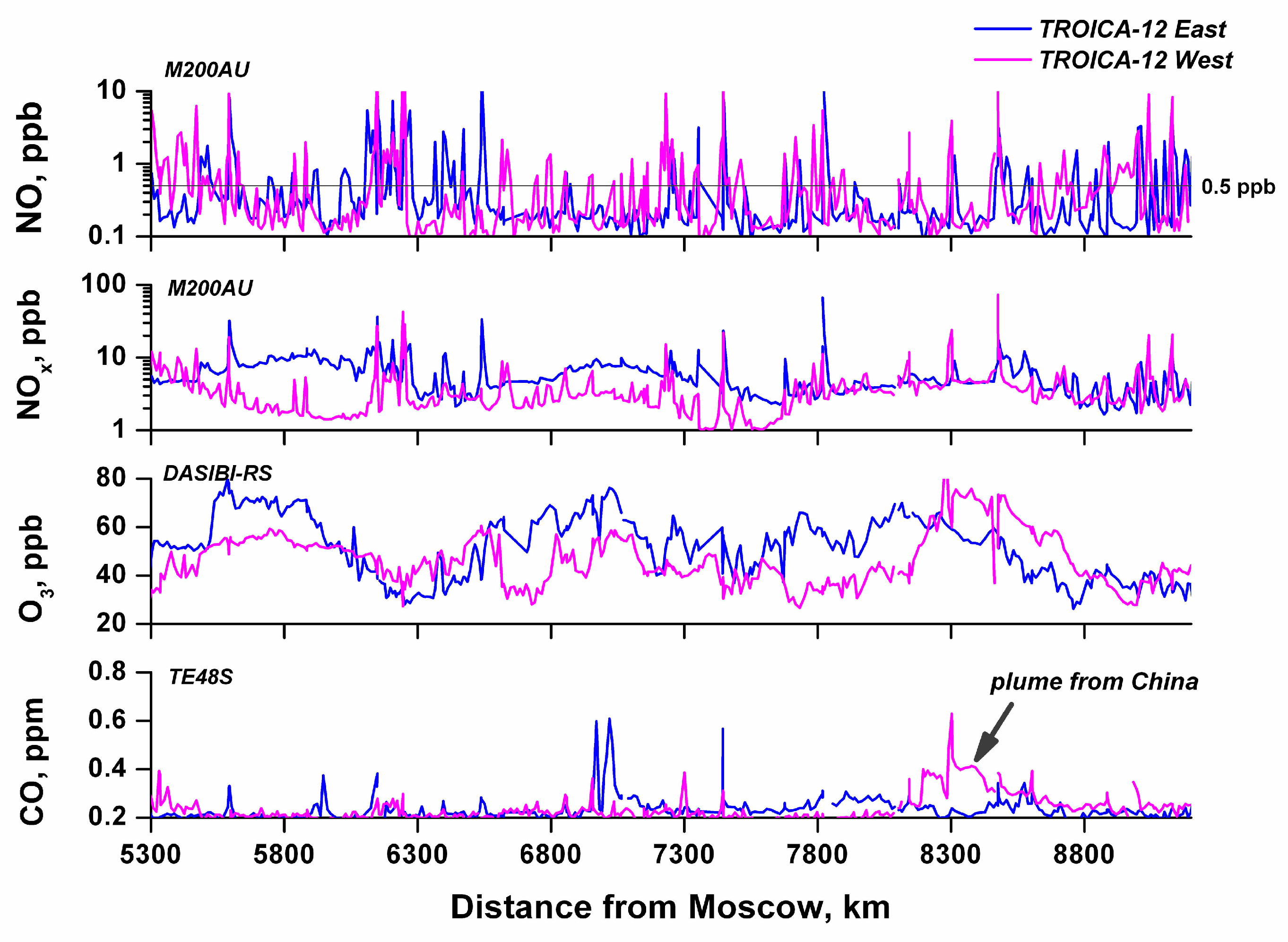 Atmosphere 10 00152 g002 Atmosphere 10 00152 g002