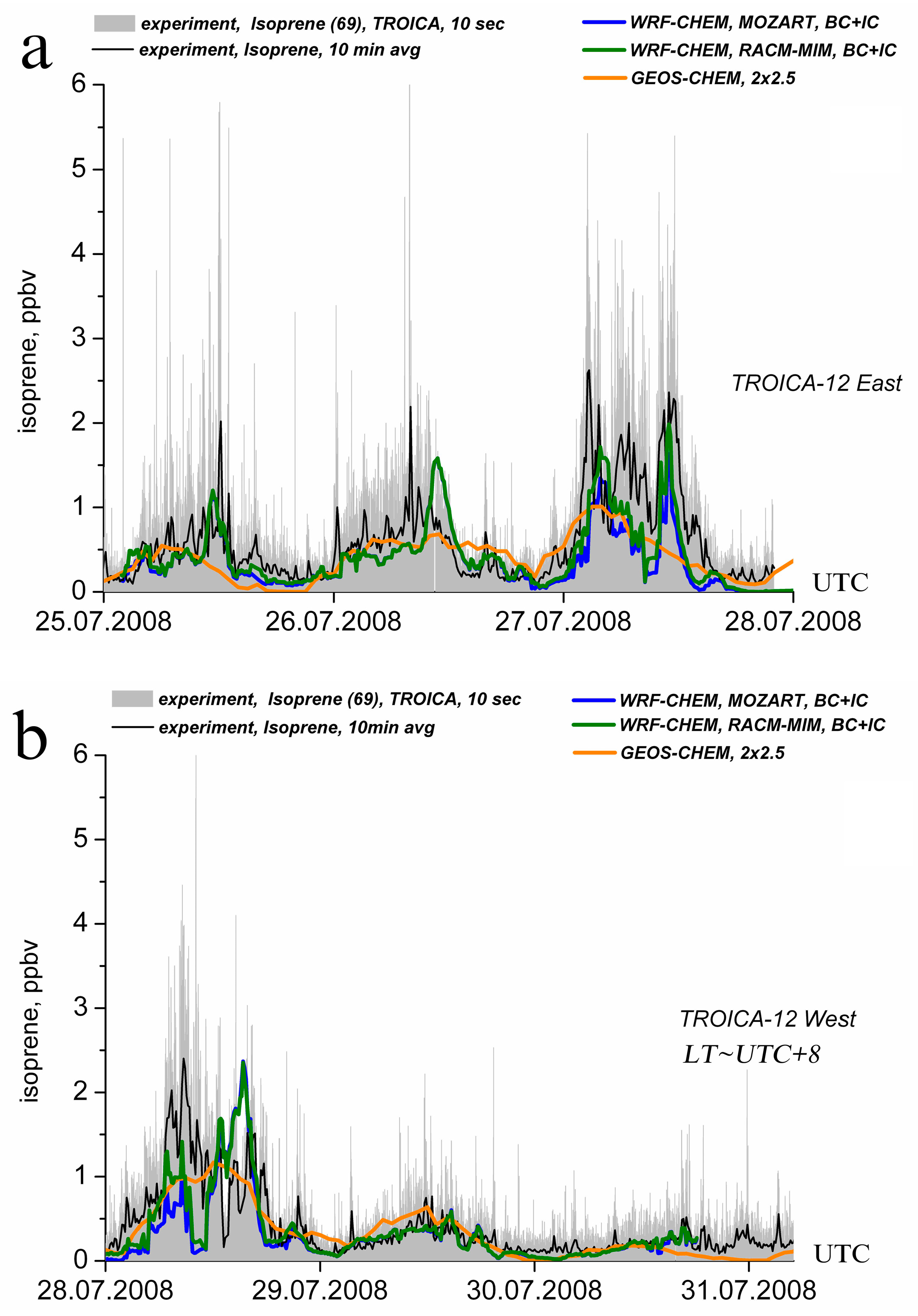 Atmosphere 10 00152 g003 Atmosphere 10 00152 g003