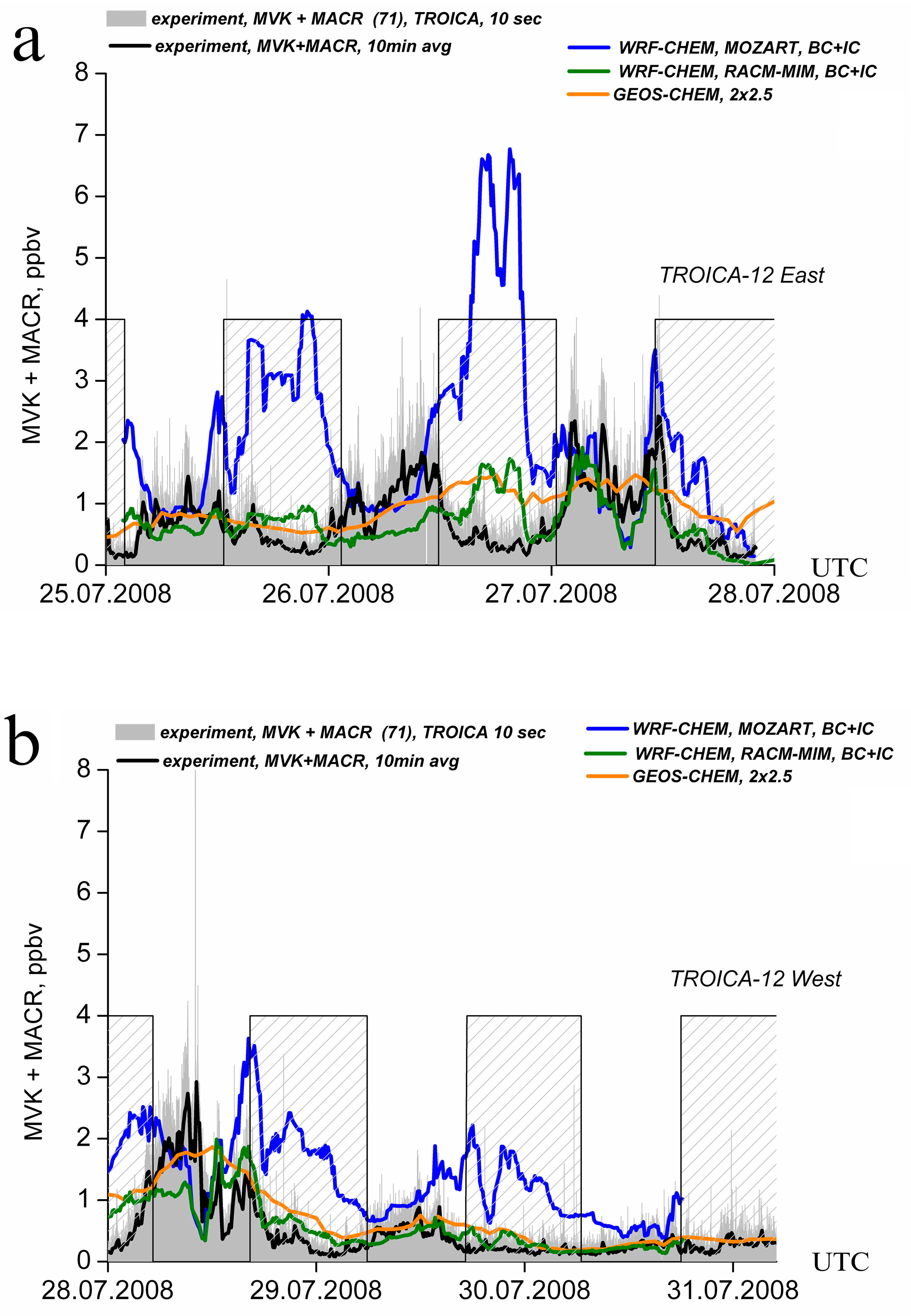 Atmosphere 10 00152 g005 Atmosphere 10 00152 g005