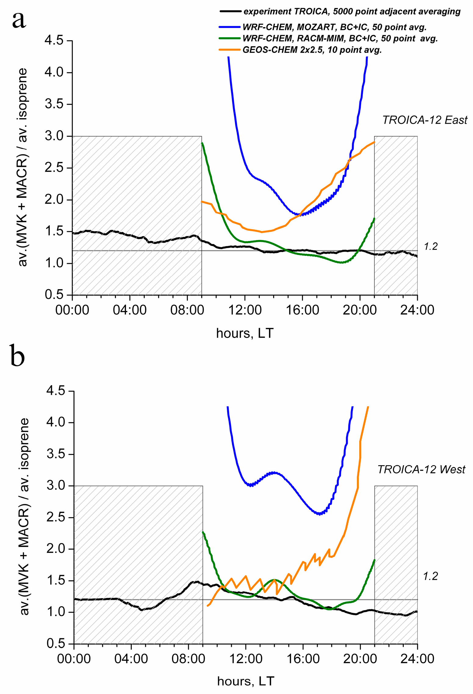 Atmosphere 10 00152 g006 Atmosphere 10 00152 g006