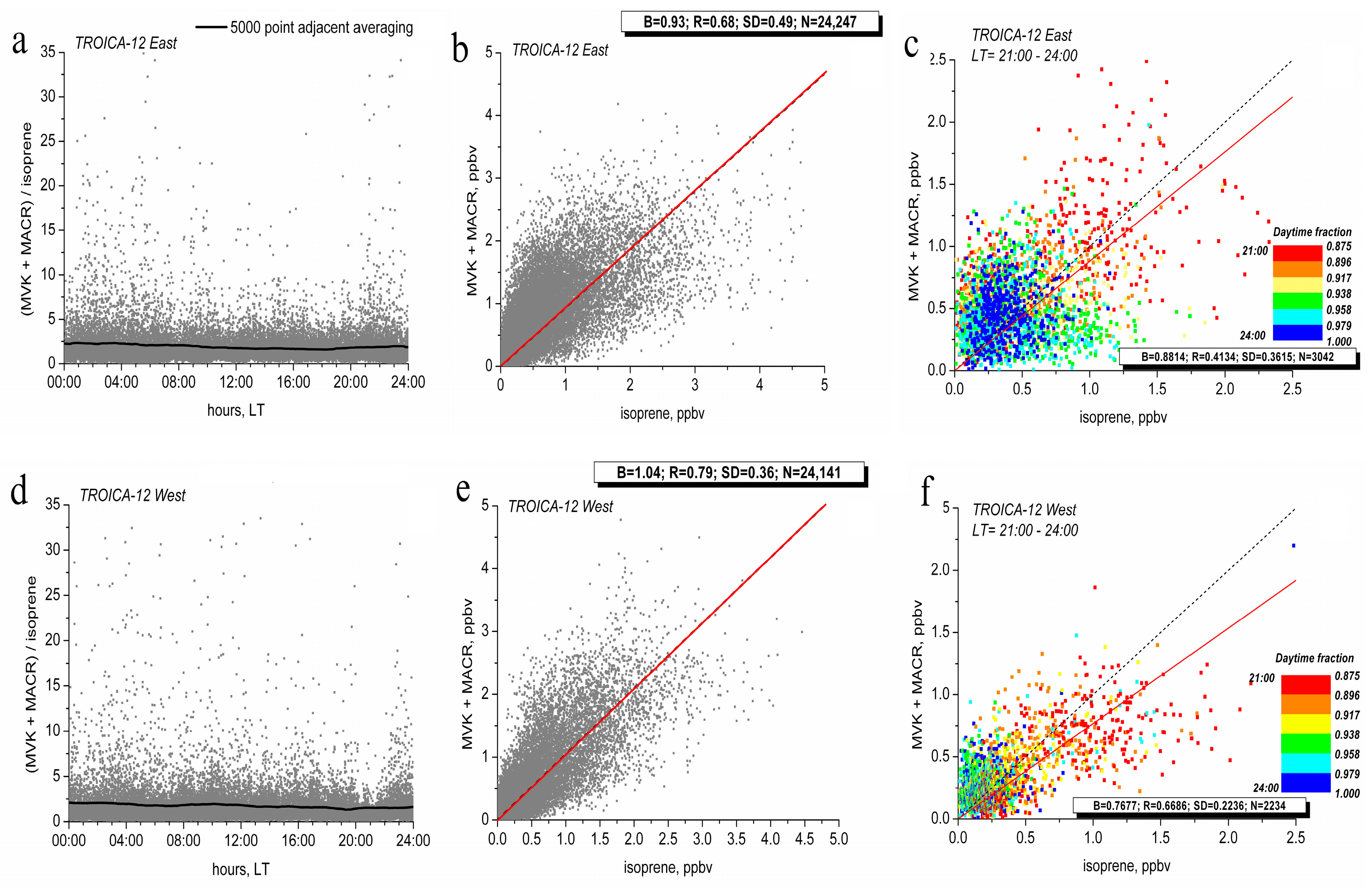 Atmosphere 10 00152 g007 Atmosphere 10 00152 g007
