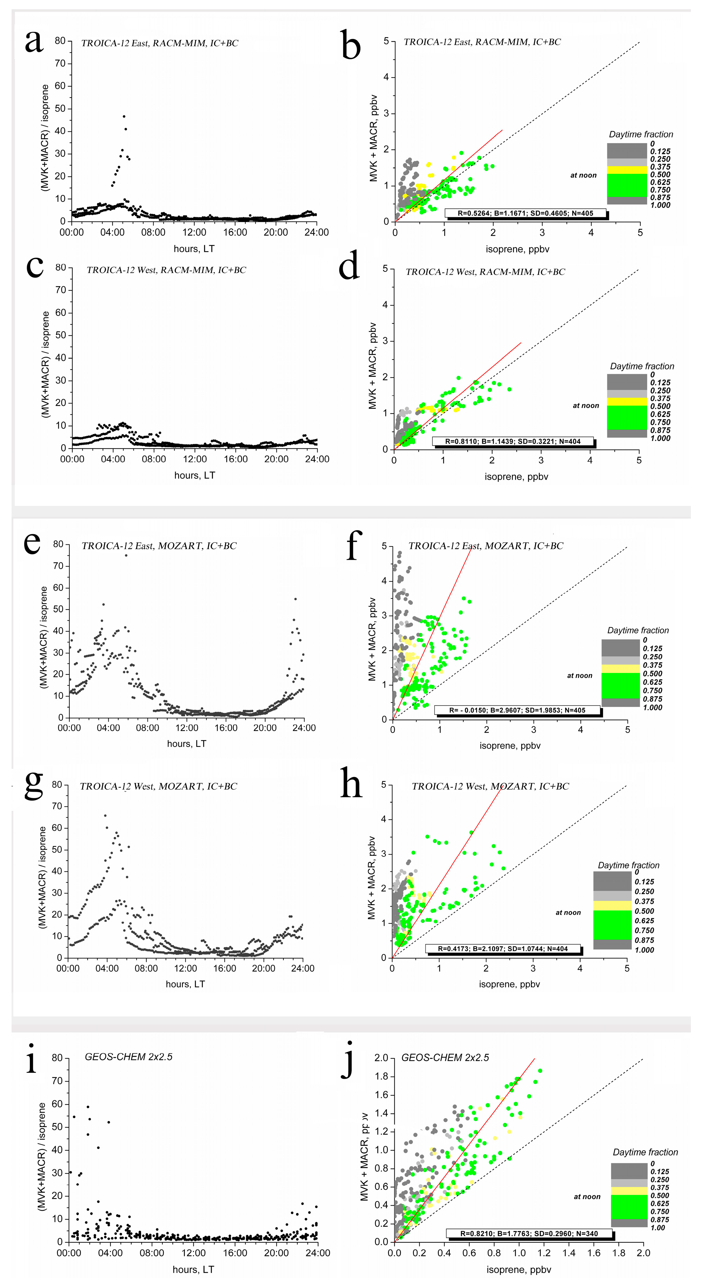 Atmosphere 10 00152 g008 Atmosphere 10 00152 g008