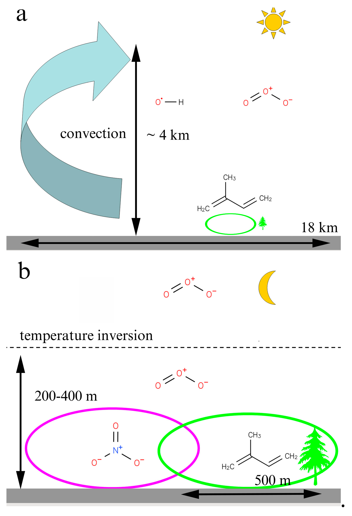 Atmosphere 10 00152 g011 Atmosphere 10 00152 g011