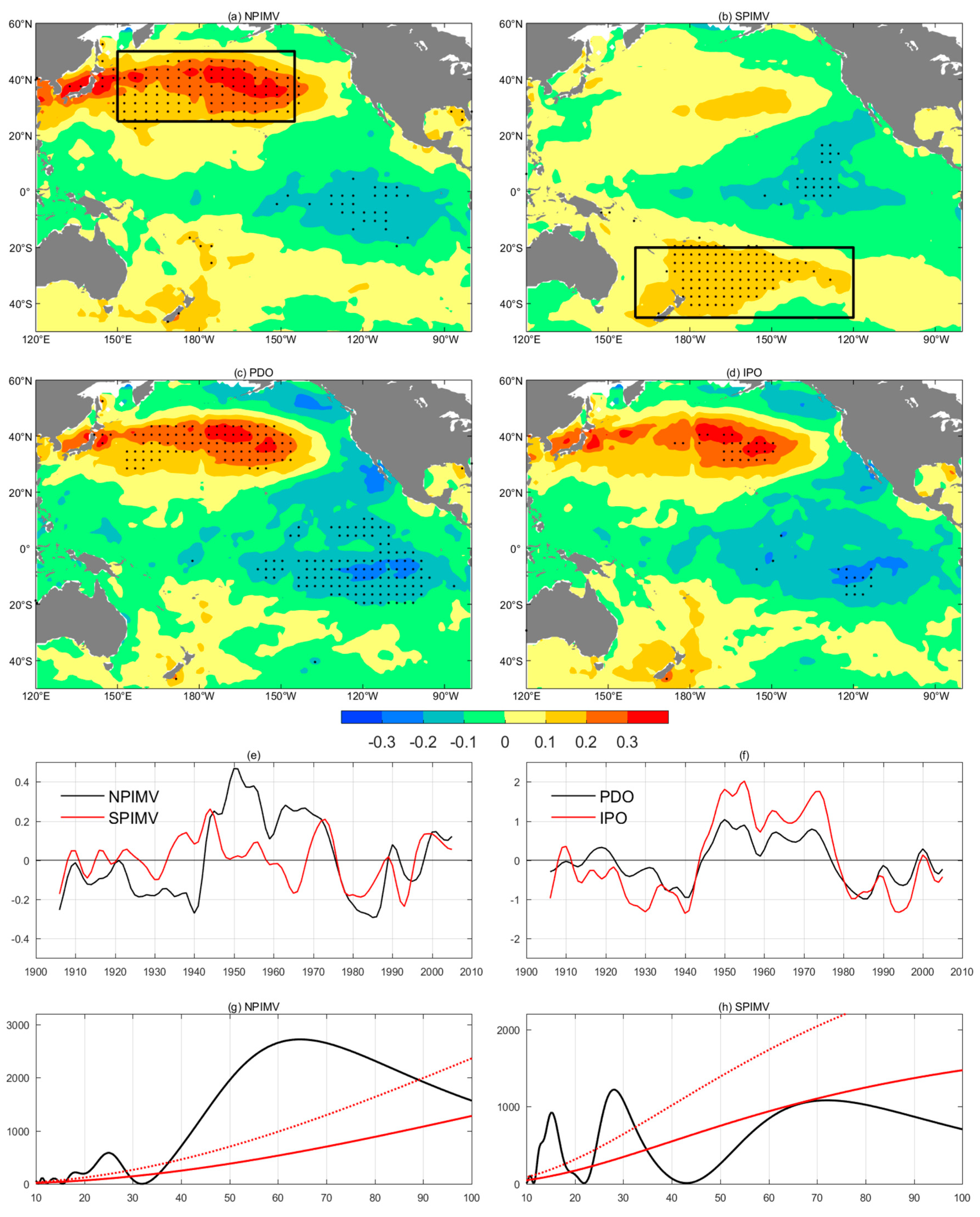 Atmosphere 10 00153 g002 550