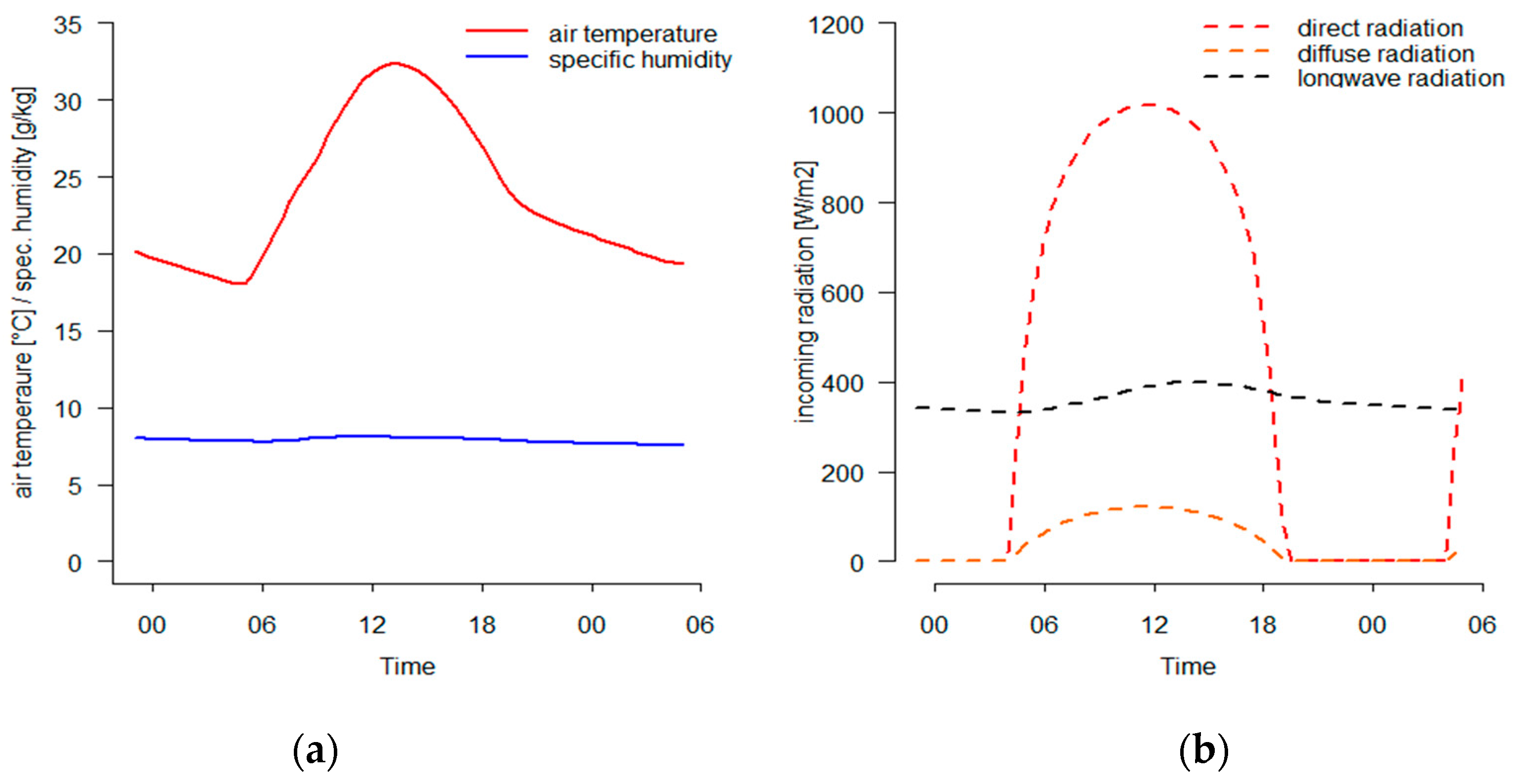 Atmosphere 10 00154 g003