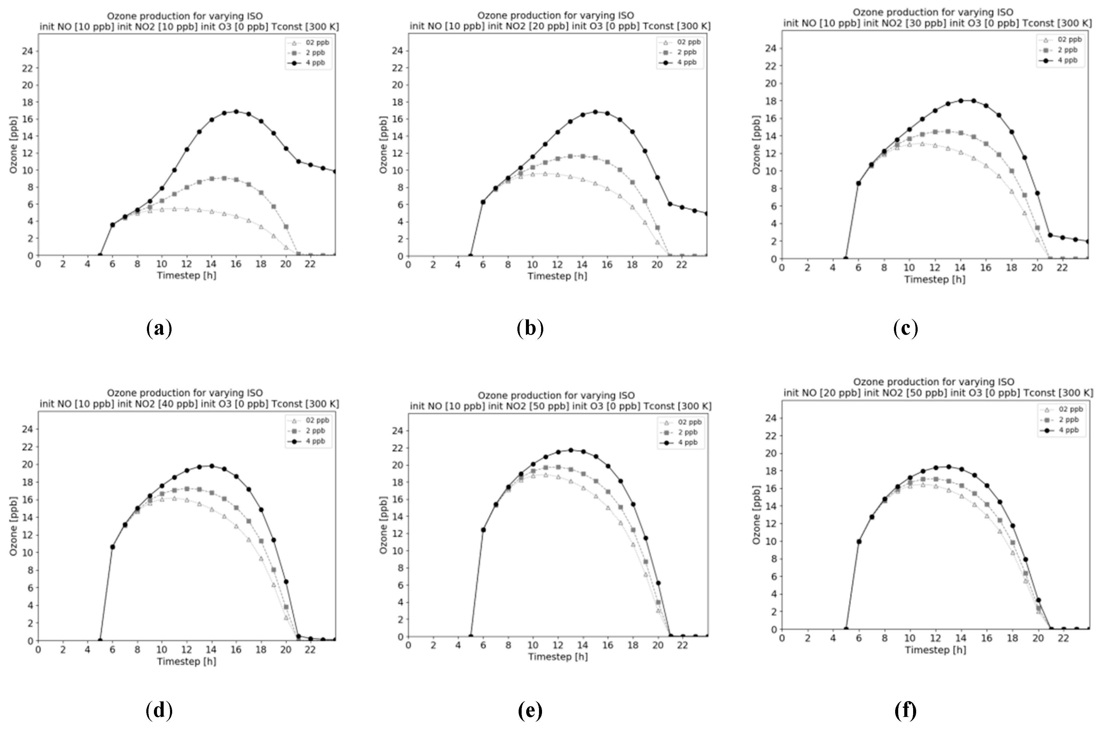 Atmosphere 10 00154 g006