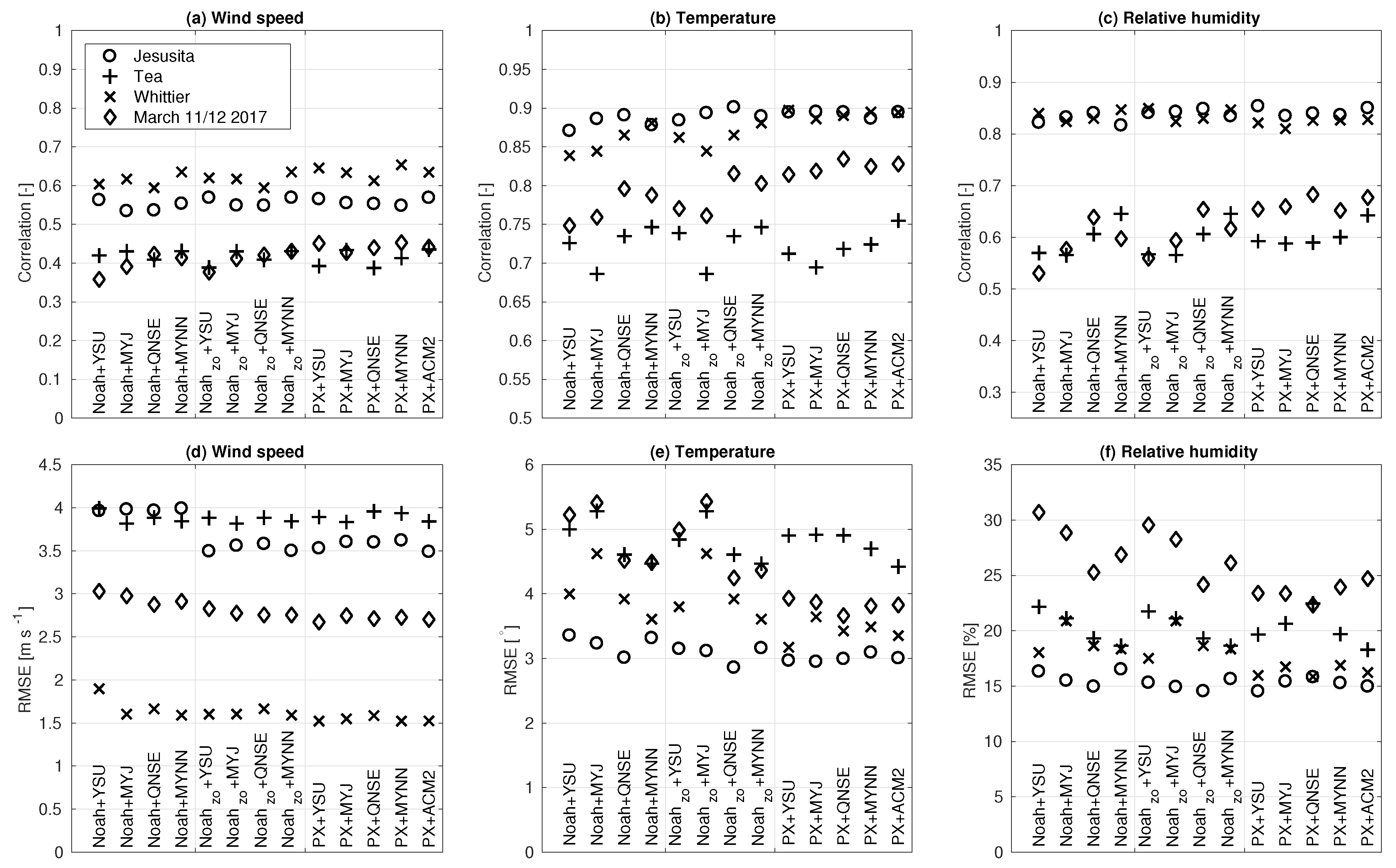Atmosphere 10 00155 g003 Atmosphere 10 00155 g003