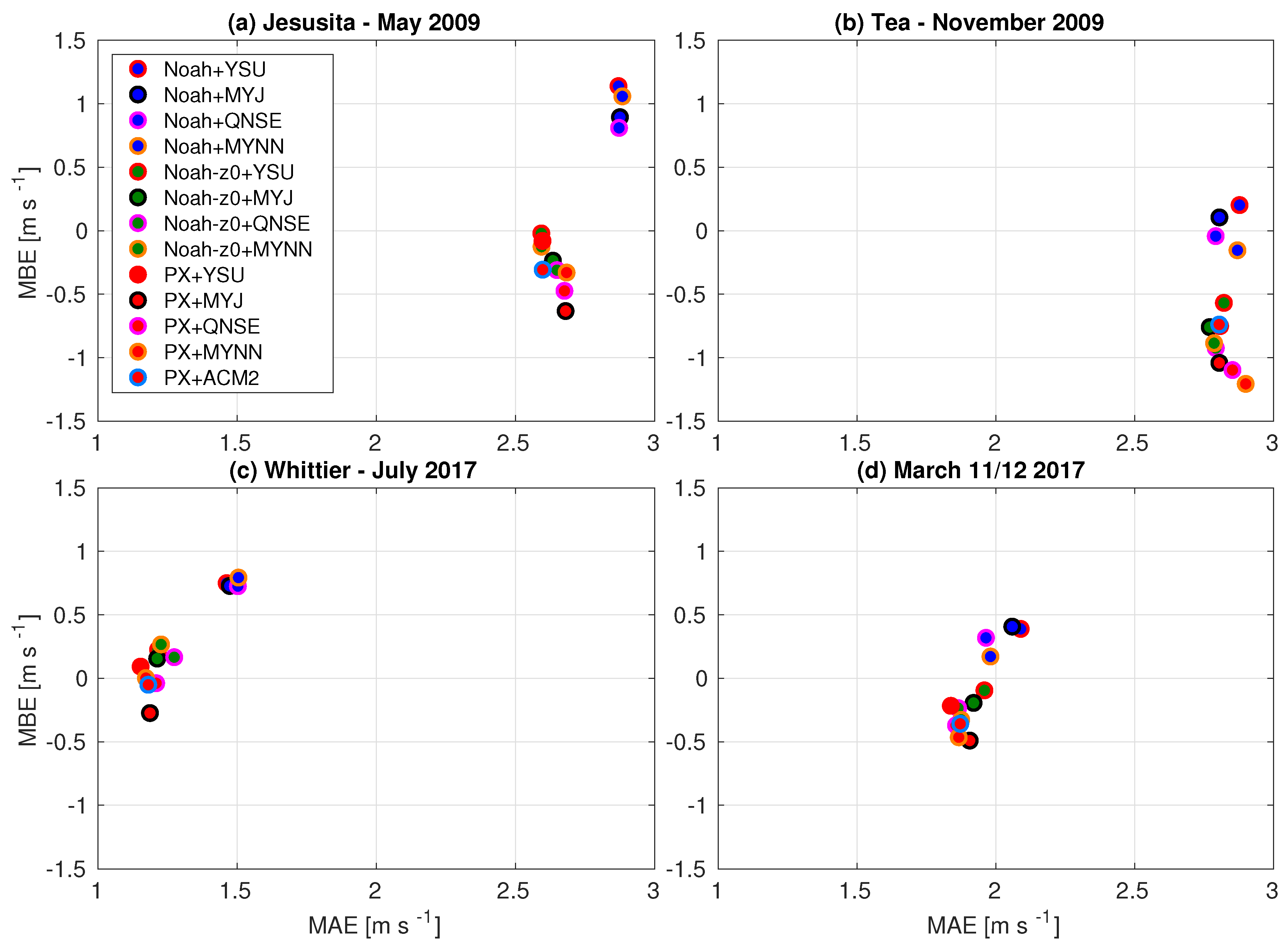 Atmosphere 10 00155 g004 Atmosphere 10 00155 g004
