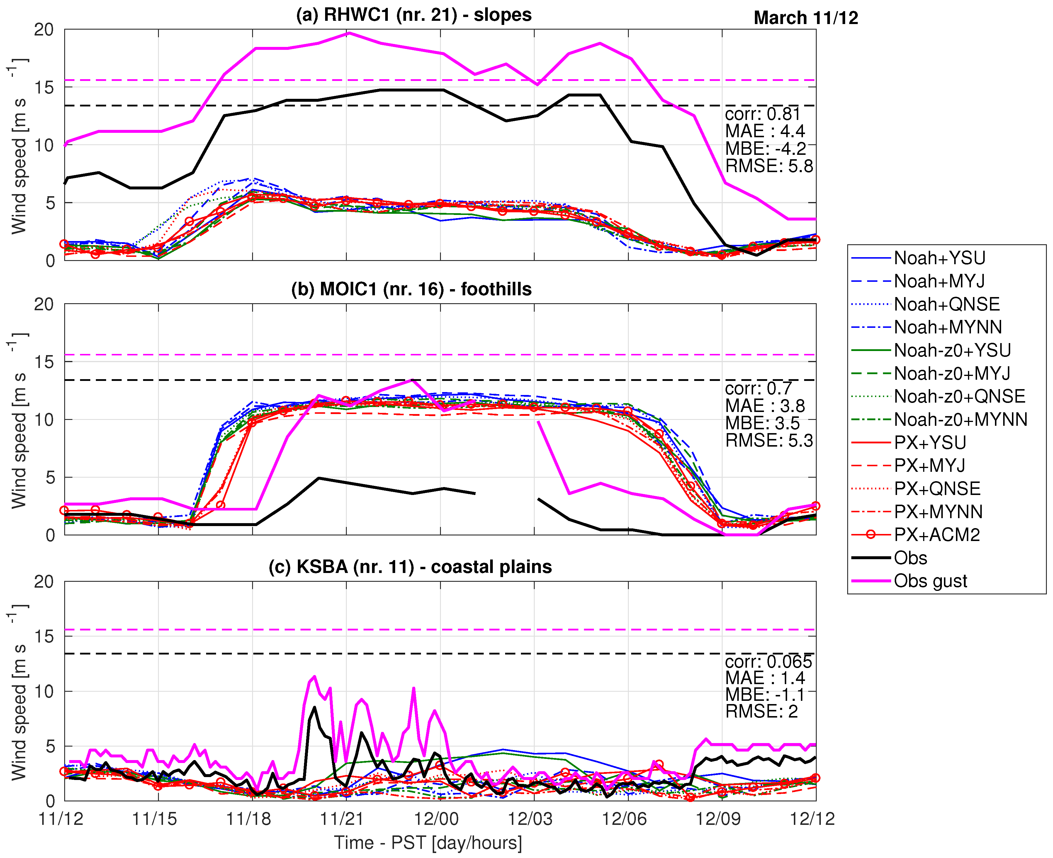 Atmosphere 10 00155 g006 Atmosphere 10 00155 g006