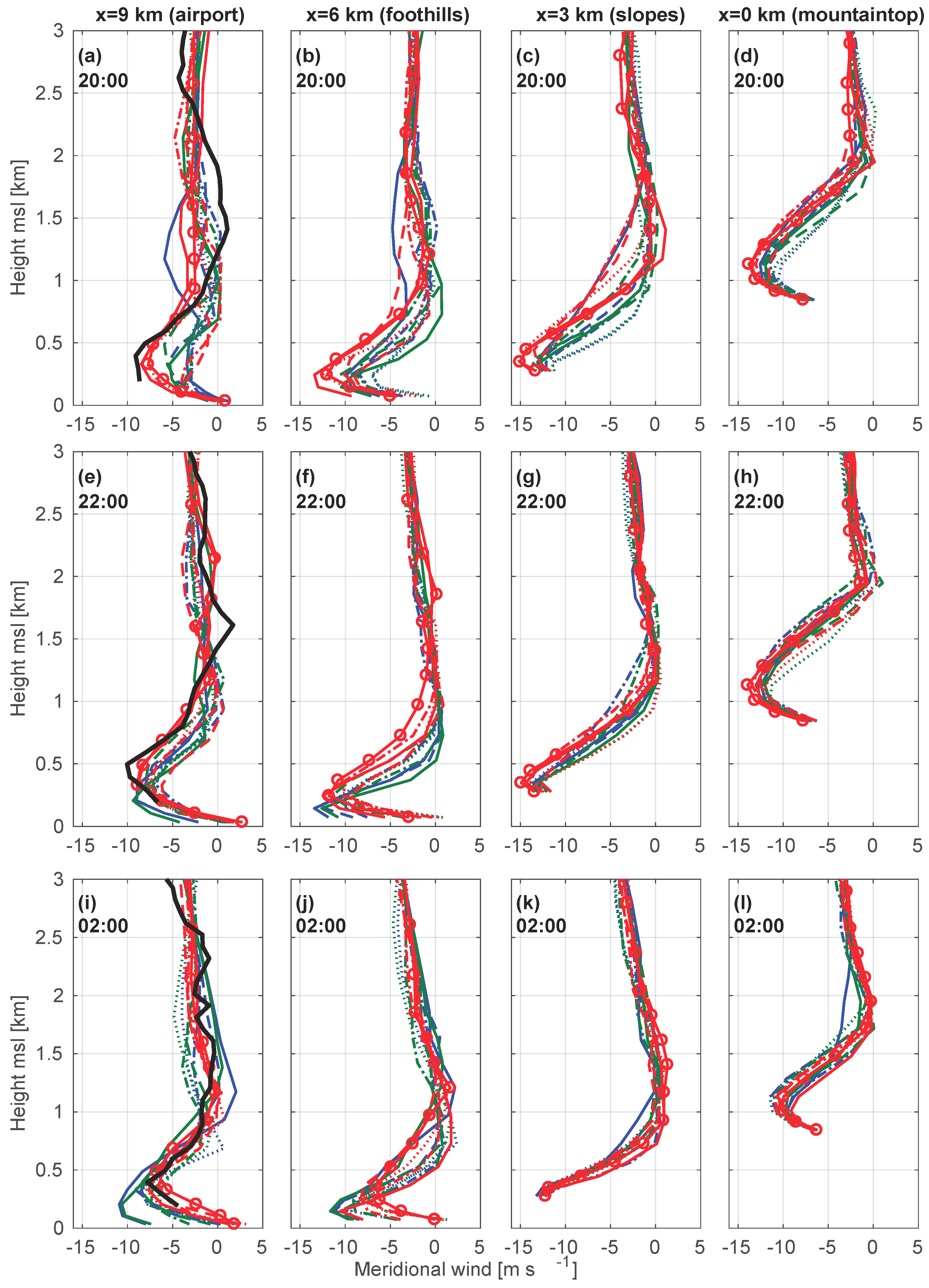 Atmosphere 10 00155 g008 Atmosphere 10 00155 g008