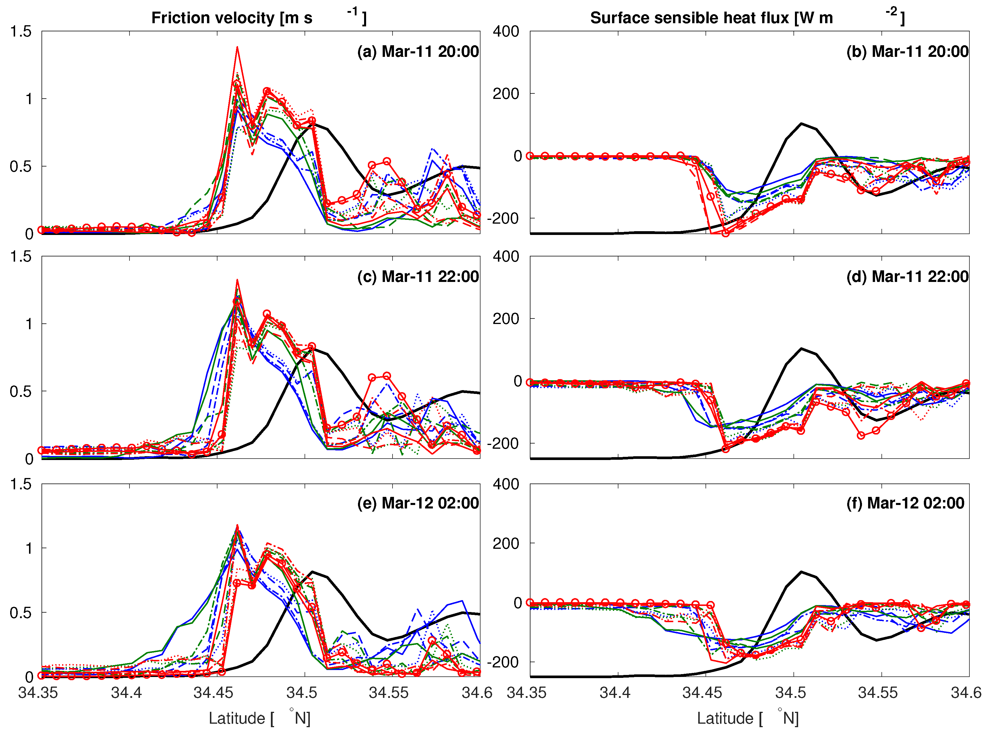 Atmosphere 10 00155 g010 Atmosphere 10 00155 g010