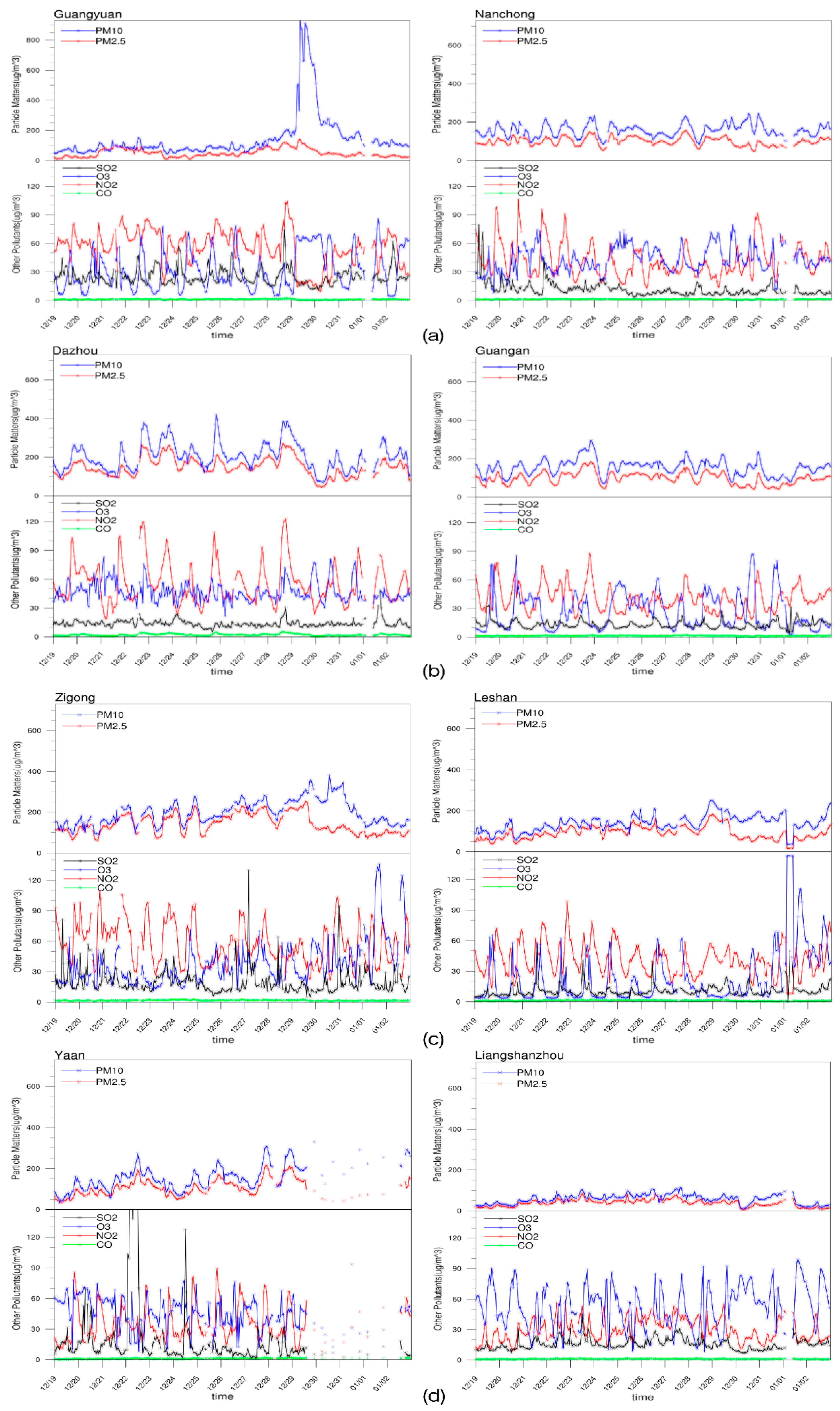 Atmosphere 10 00156 g003