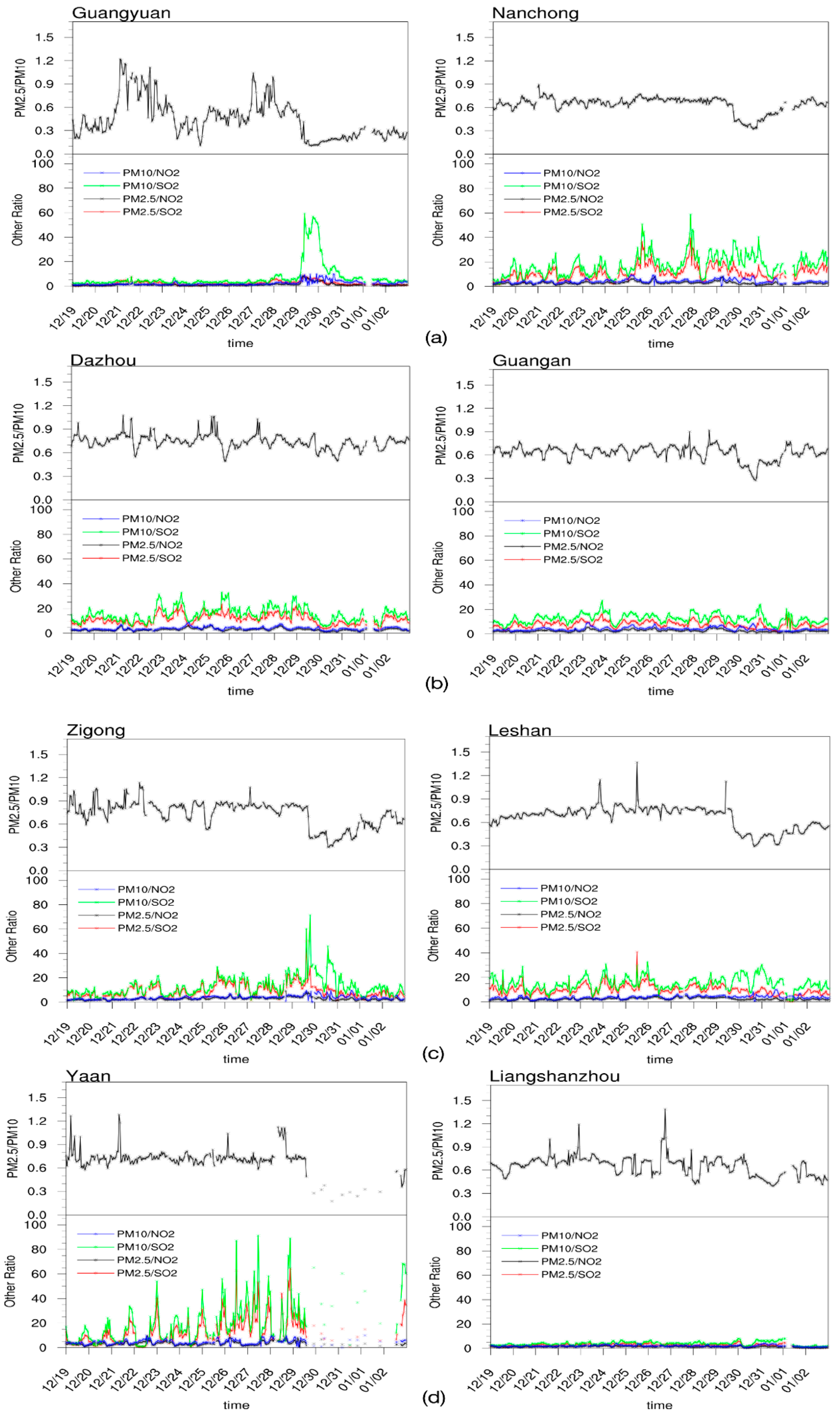 Atmosphere 10 00156 g004