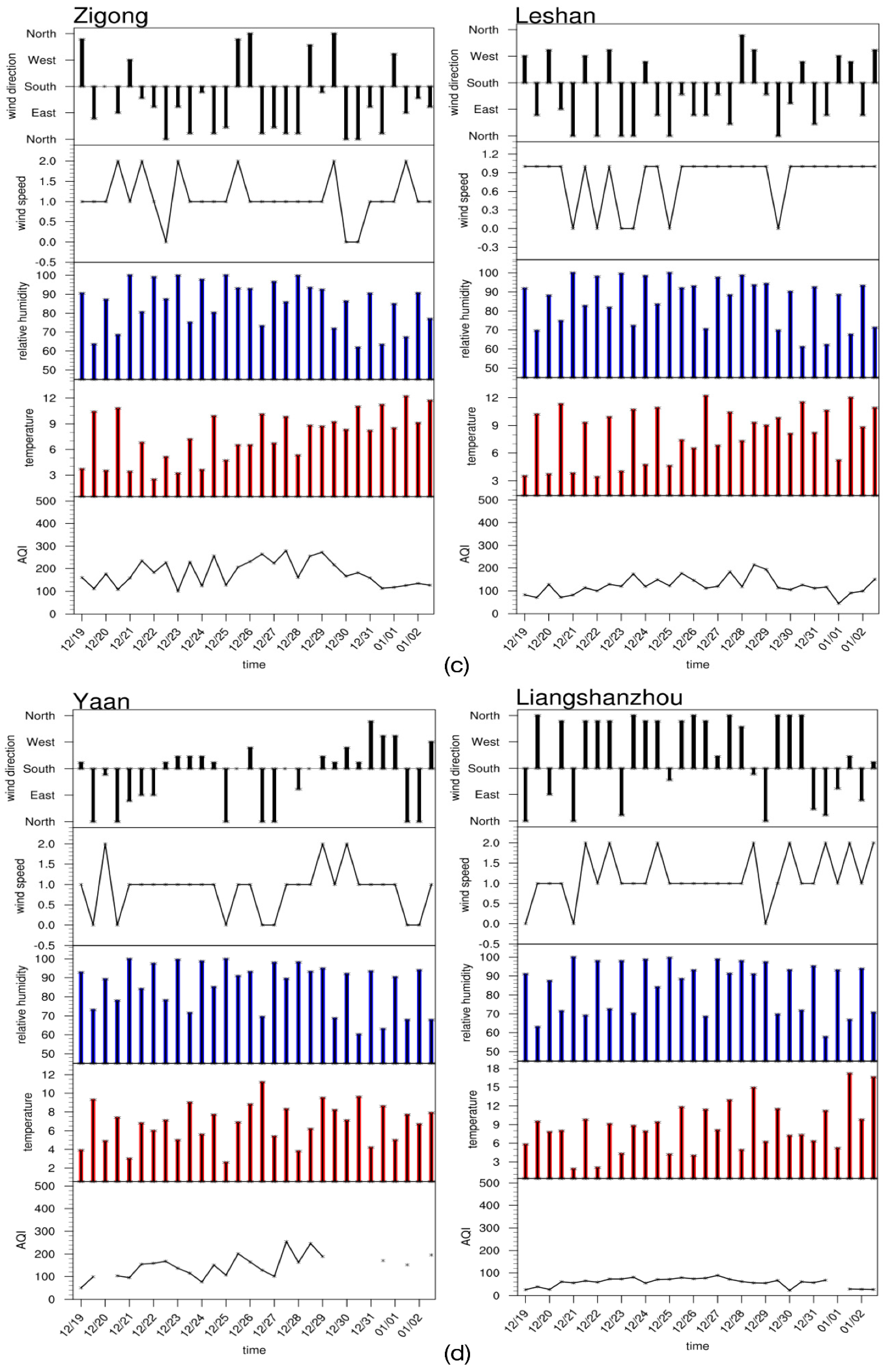 Atmosphere 10 00156 g007b
