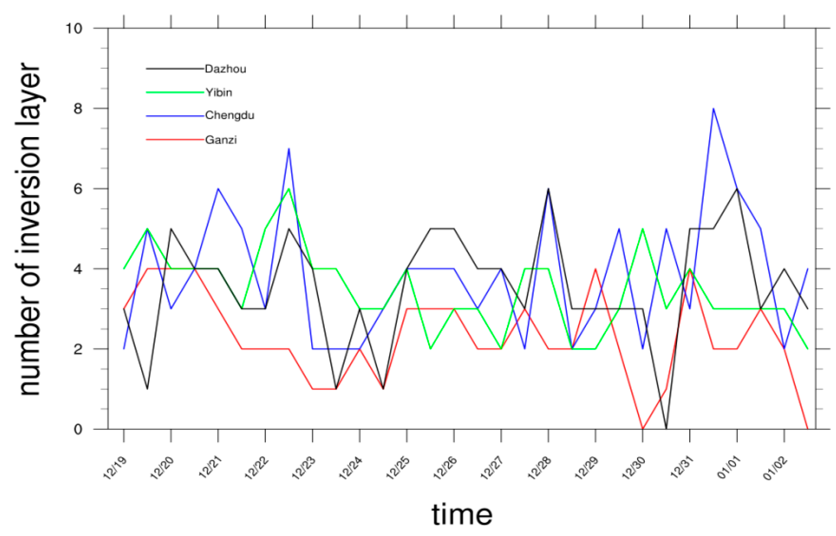 Atmosphere 10 00156 g009