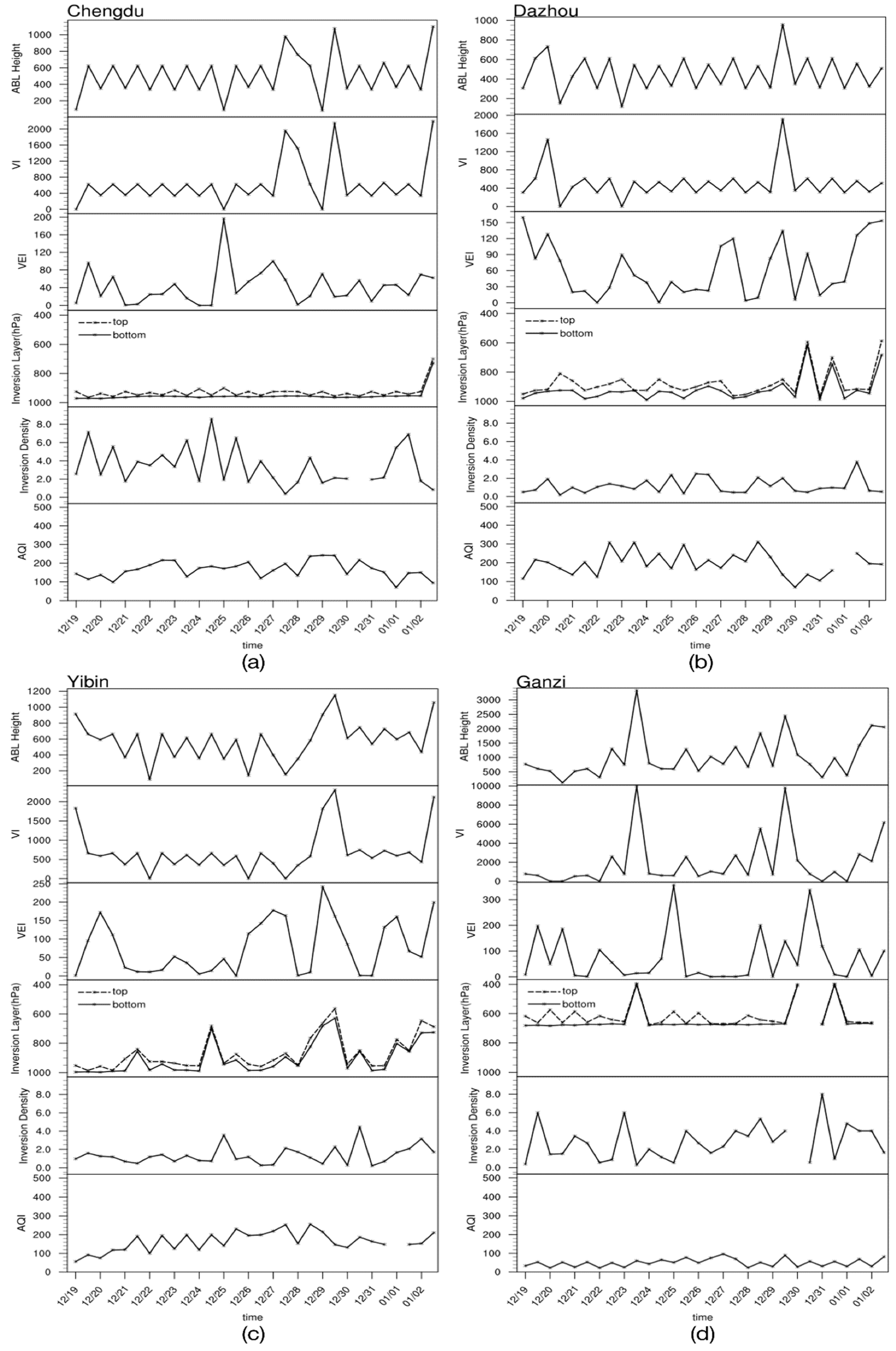 Atmosphere 10 00156 g010
